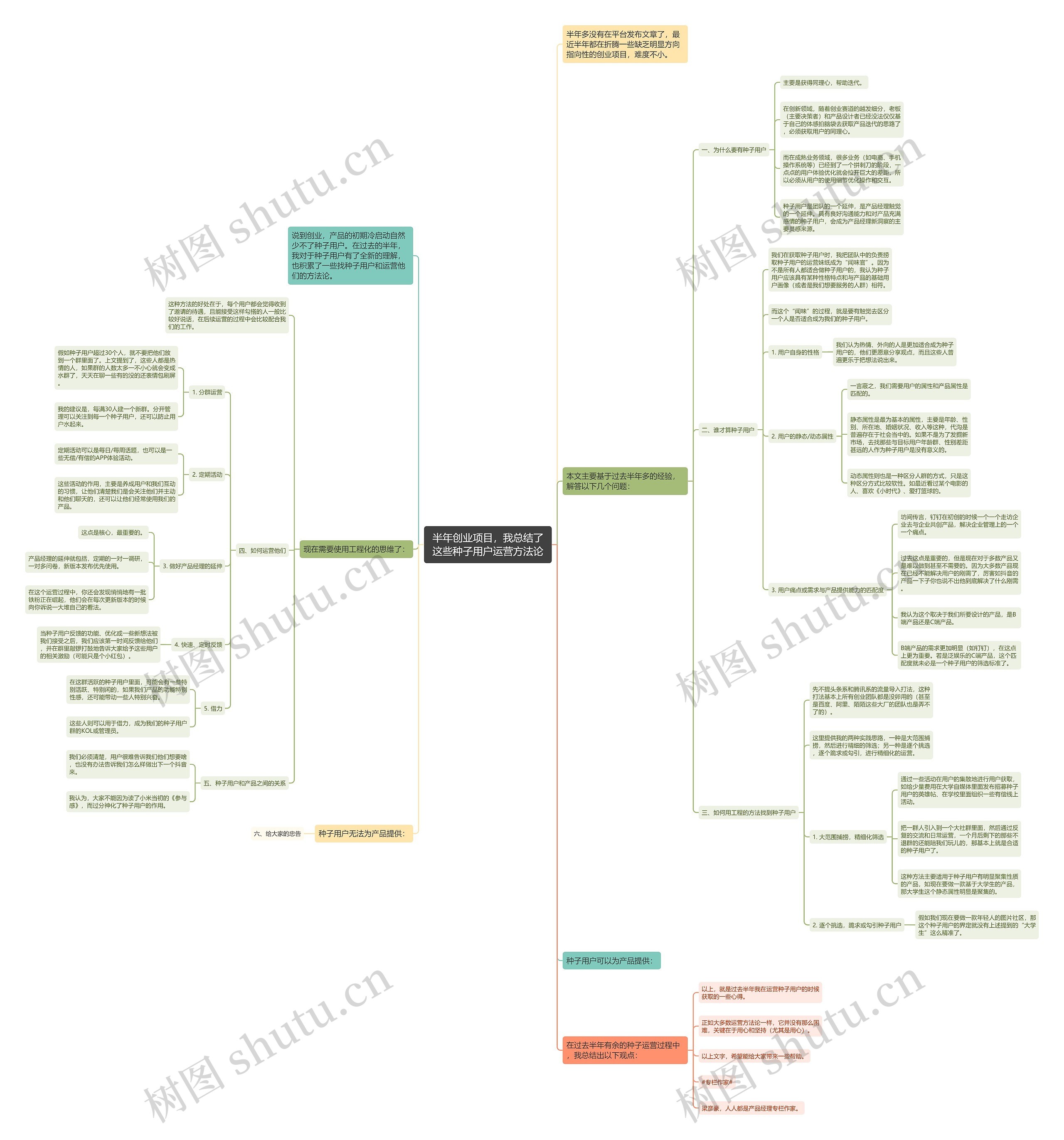 半年创业项目，我总结了这些种子用户运营方法论思维导图