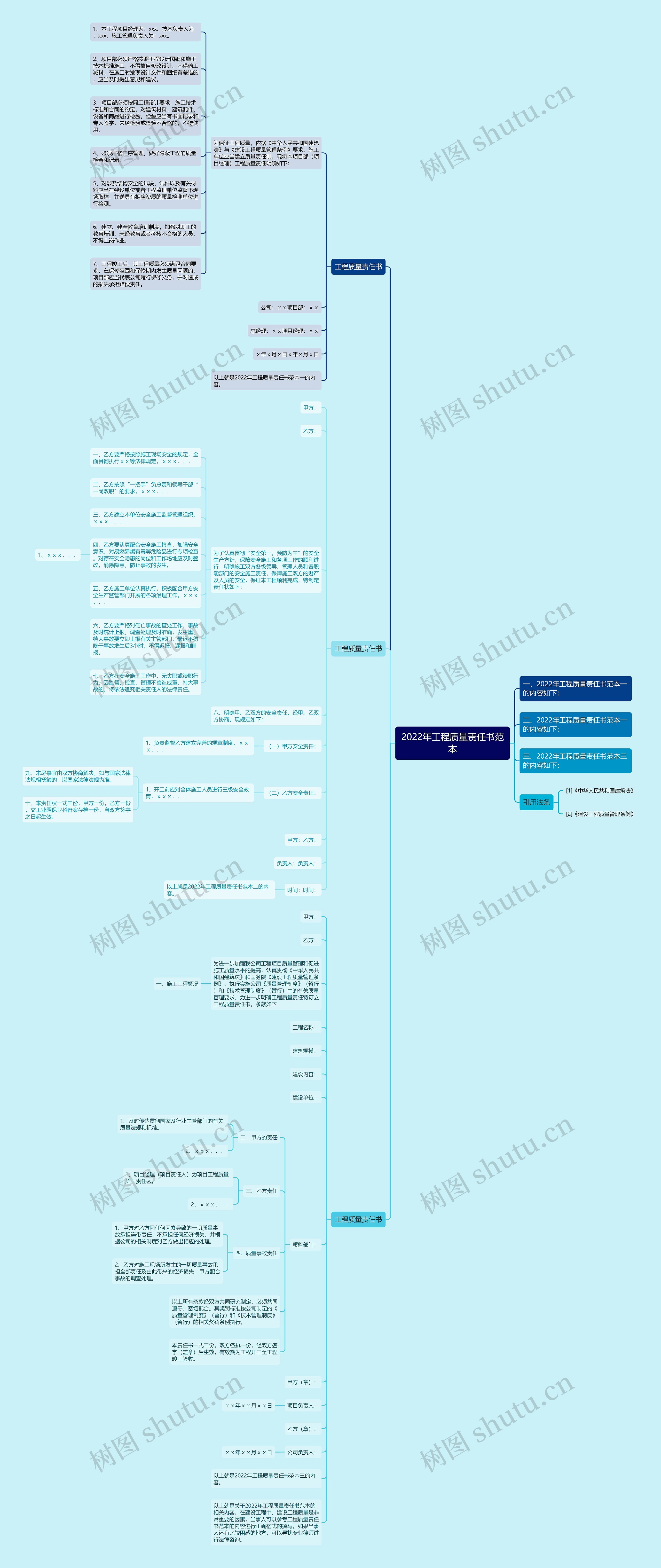 2022年工程质量责任书范本思维导图
