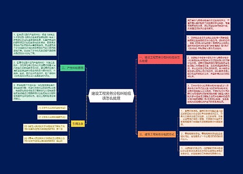 建设工程劳务分包纠纷应该怎么处理