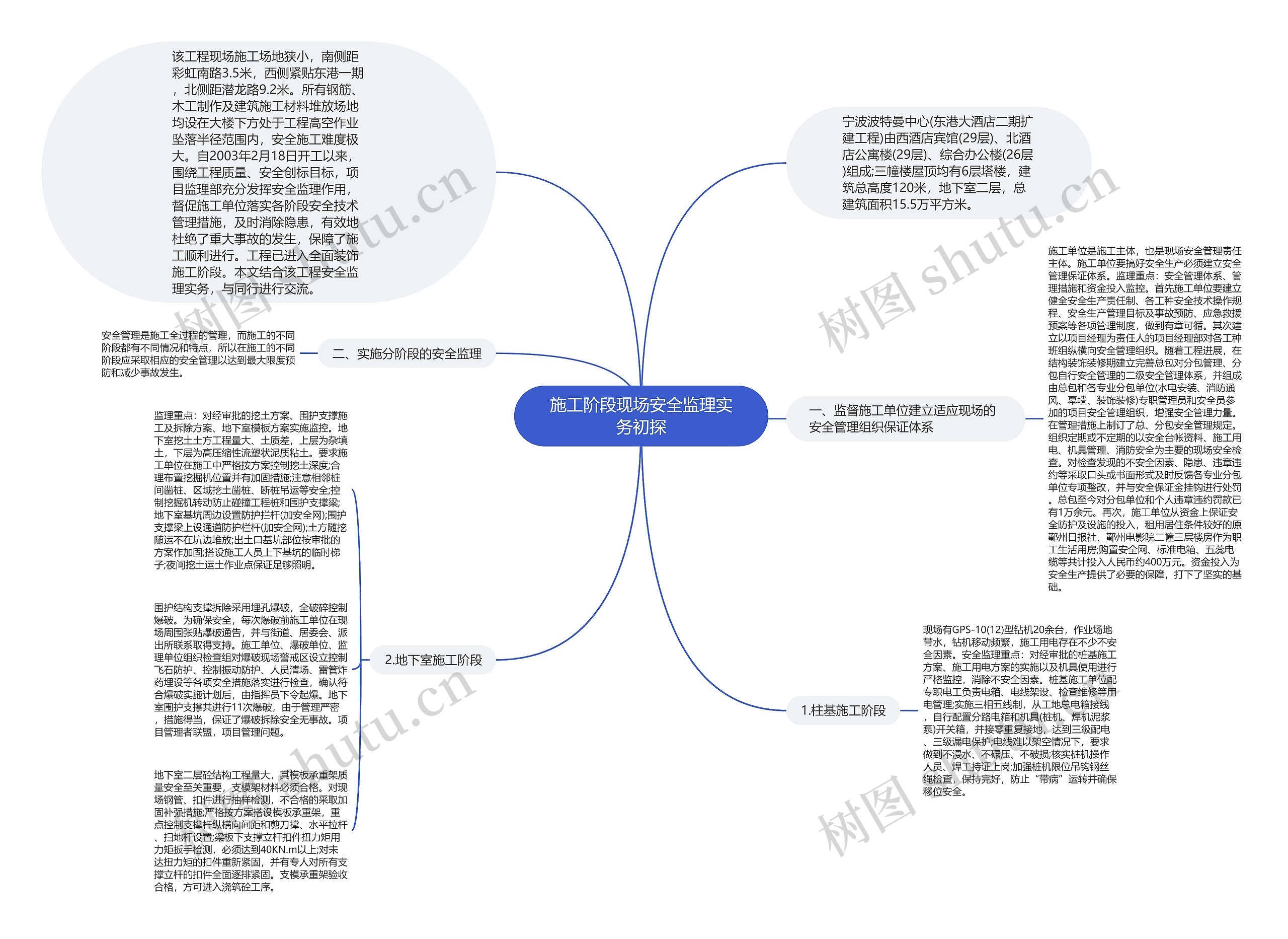 施工阶段现场安全监理实务初探思维导图