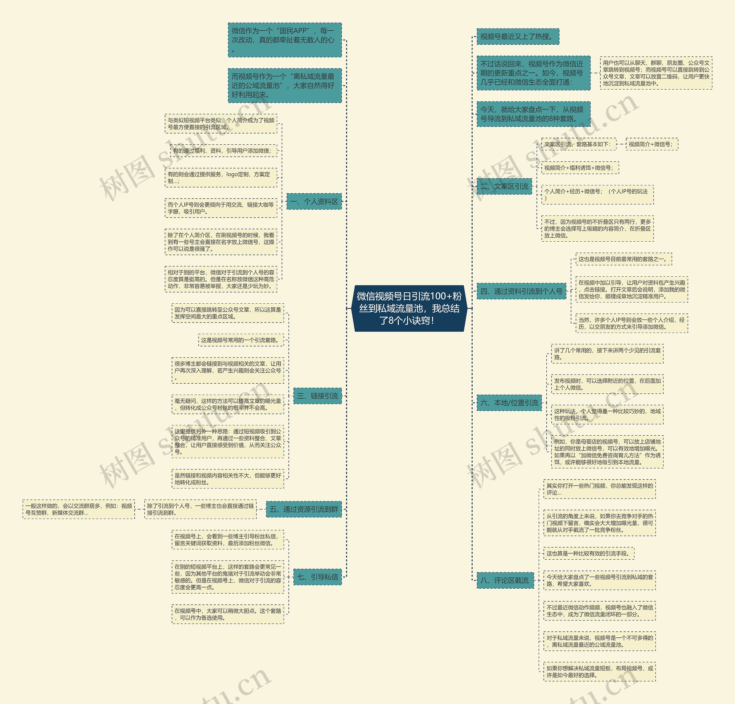 微信视频号日引流100+粉丝到私域流量池，我总结了8个小诀窍！思维导图