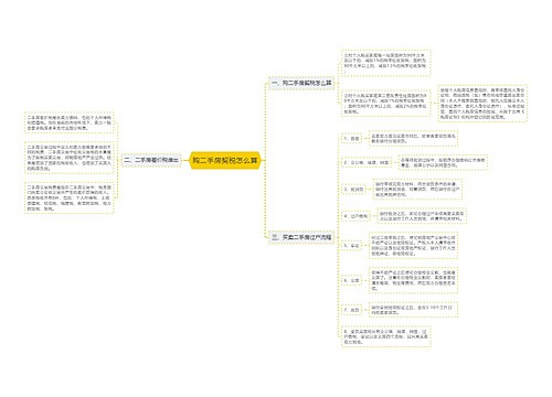 购二手房契税怎么算