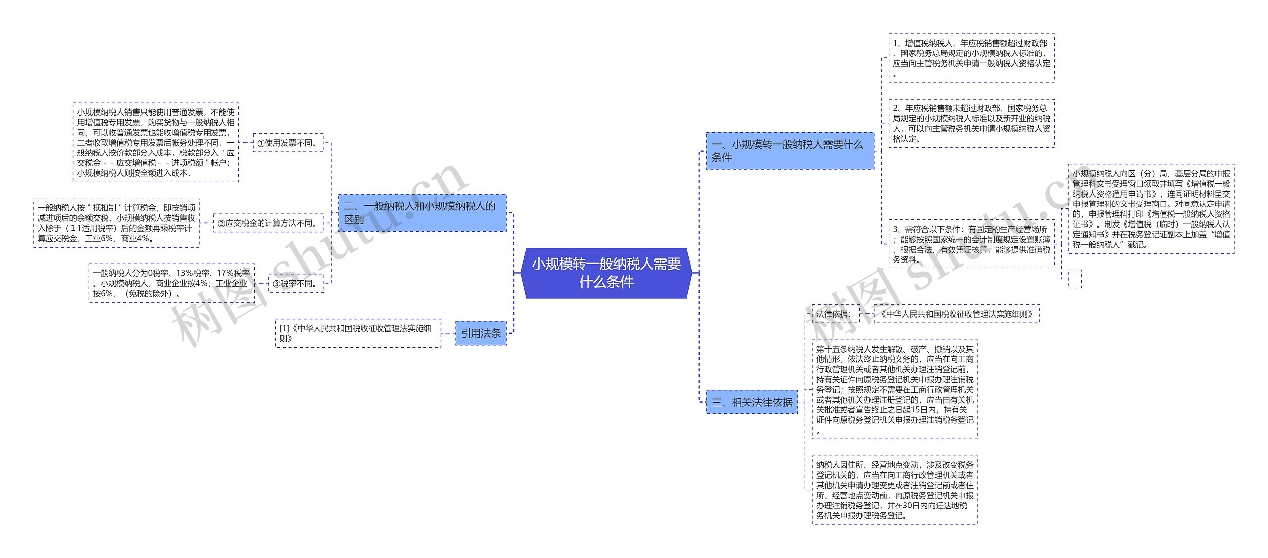 小规模转一般纳税人需要什么条件