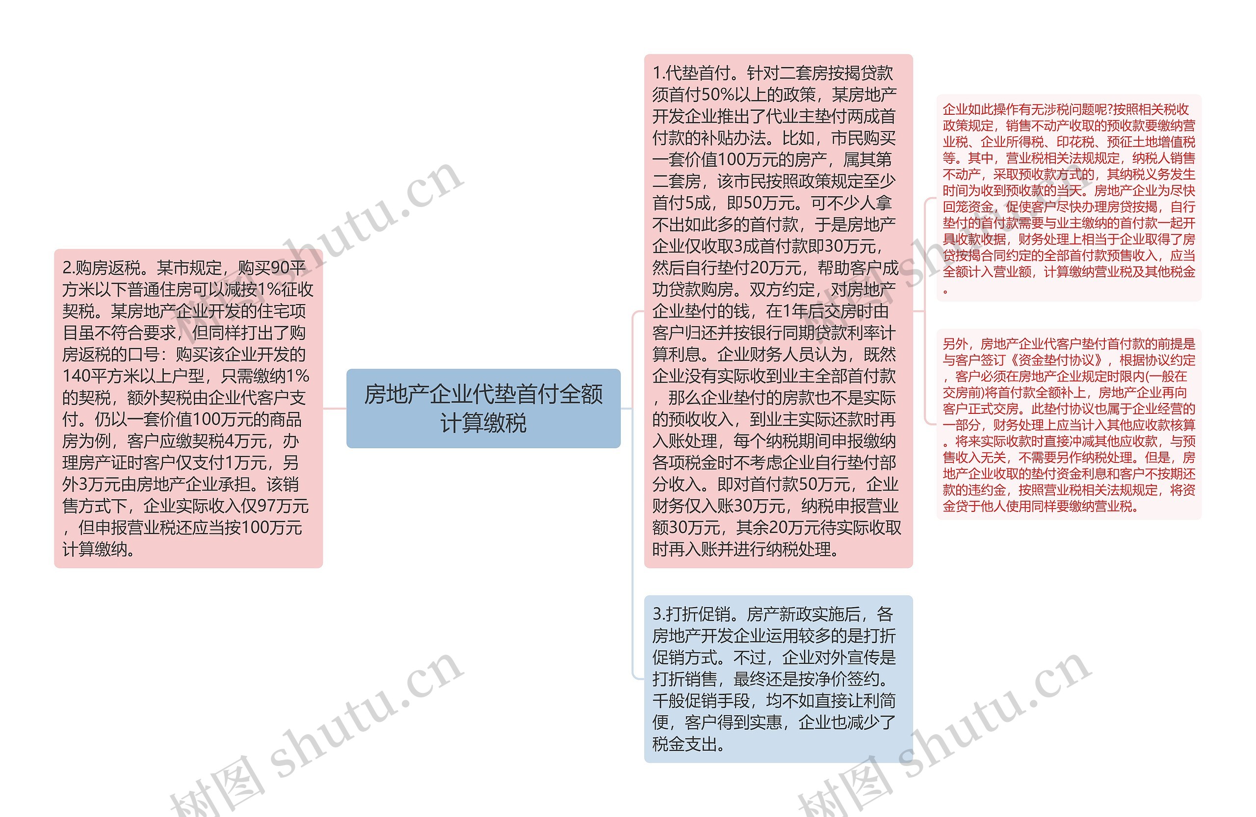 房地产企业代垫首付全额计算缴税