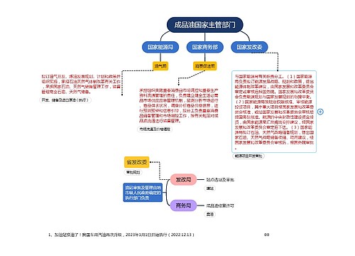 成品油国家主管部门