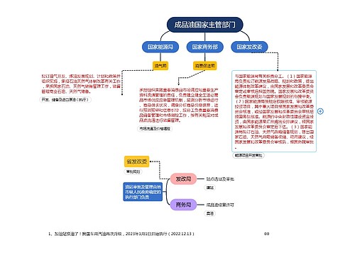 成品油国家主管部门