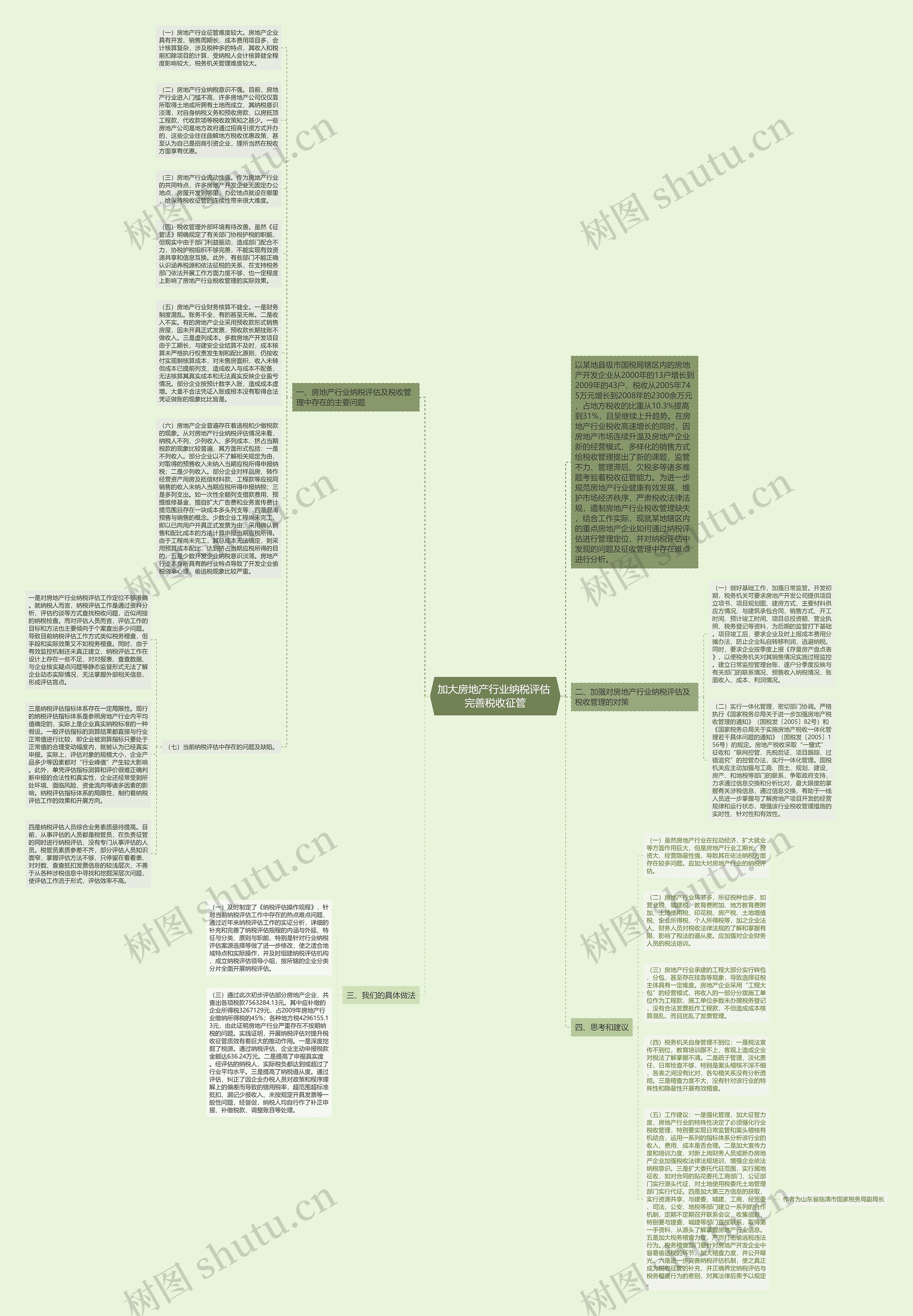 加大房地产行业纳税评估 完善税收征管思维导图