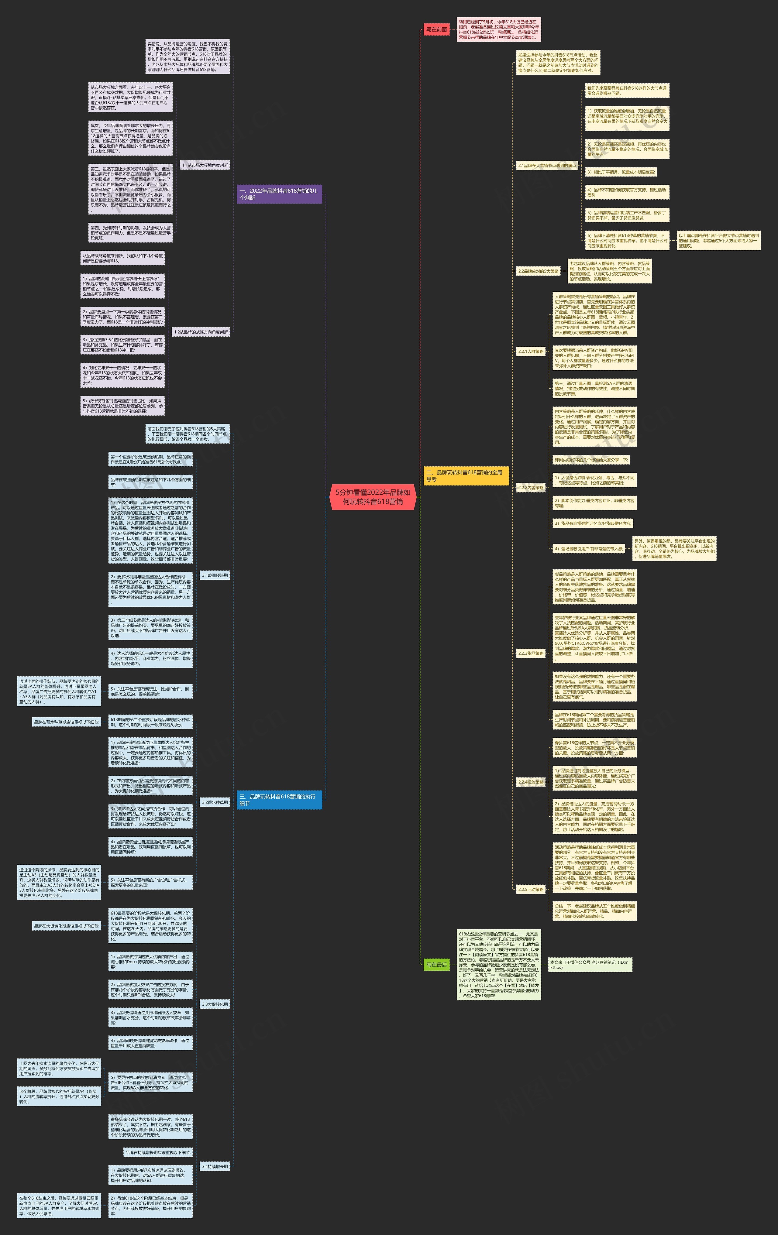 5分钟看懂2022年品牌如何玩转抖音618营销思维导图