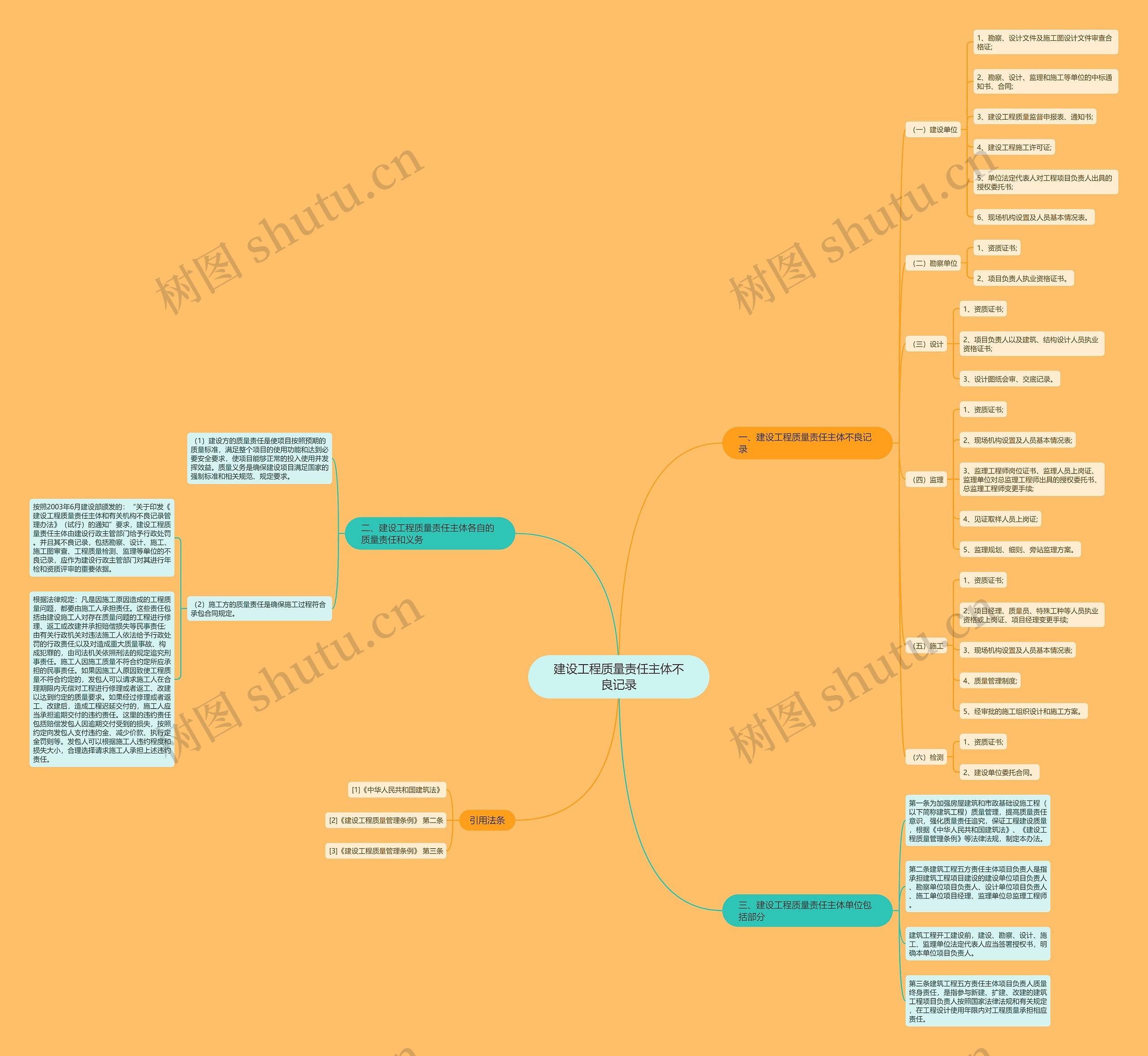 建设工程质量责任主体不良记录思维导图