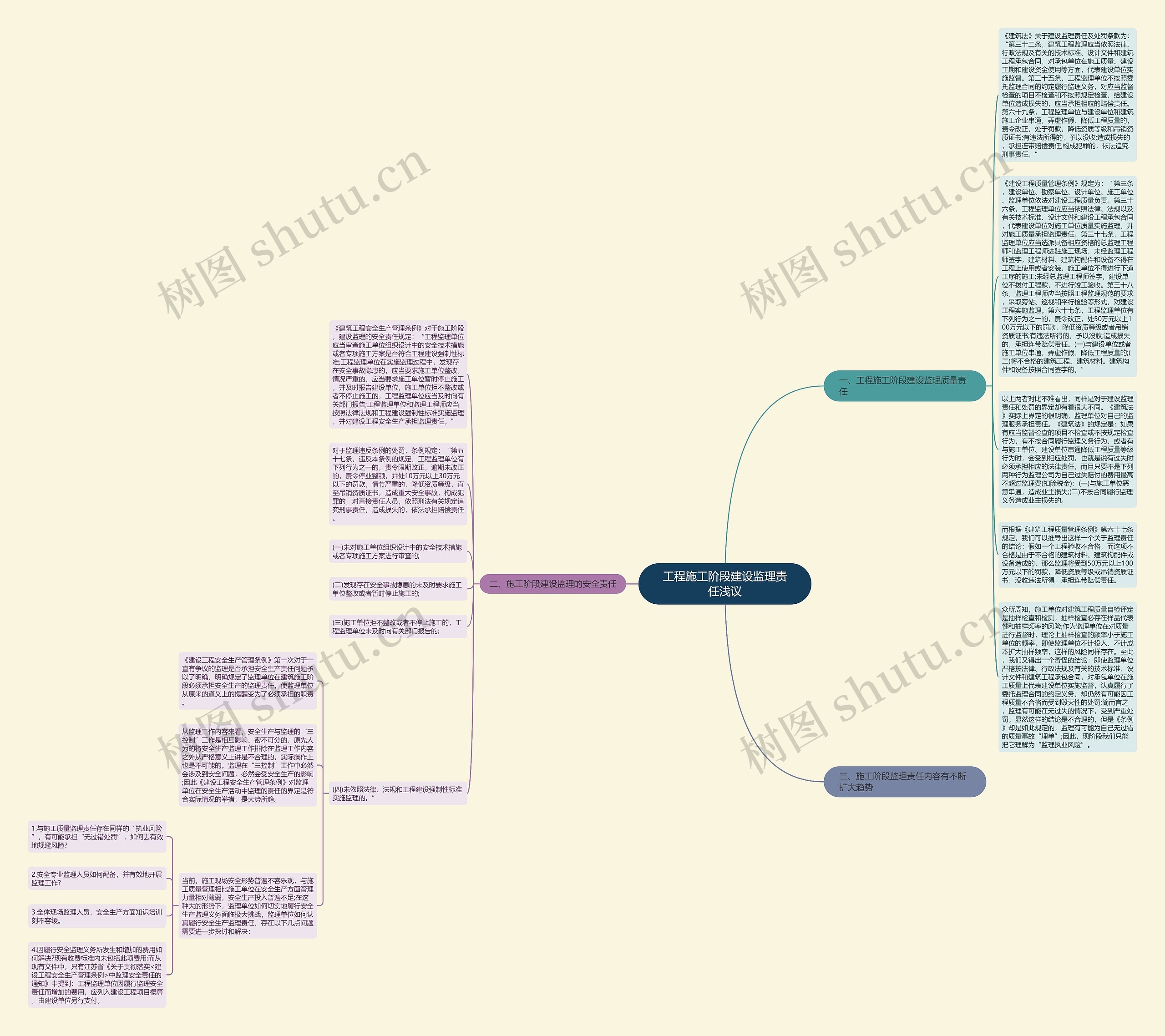工程施工阶段建设监理责任浅议思维导图