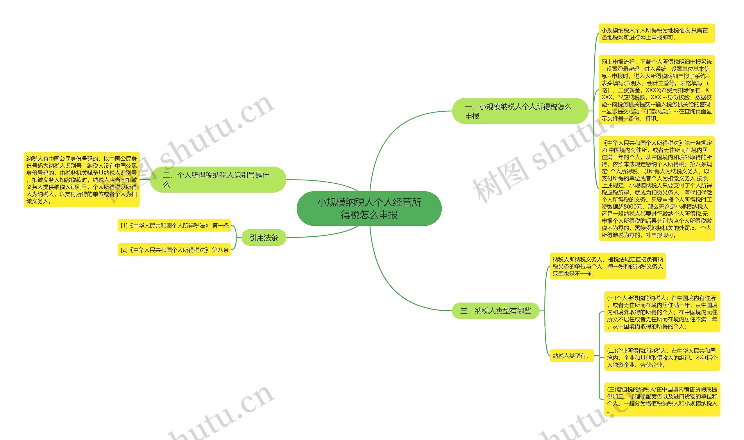 小规模纳税人个人经营所得税怎么申报 小规模纳税人个人经营所得税怎么申报