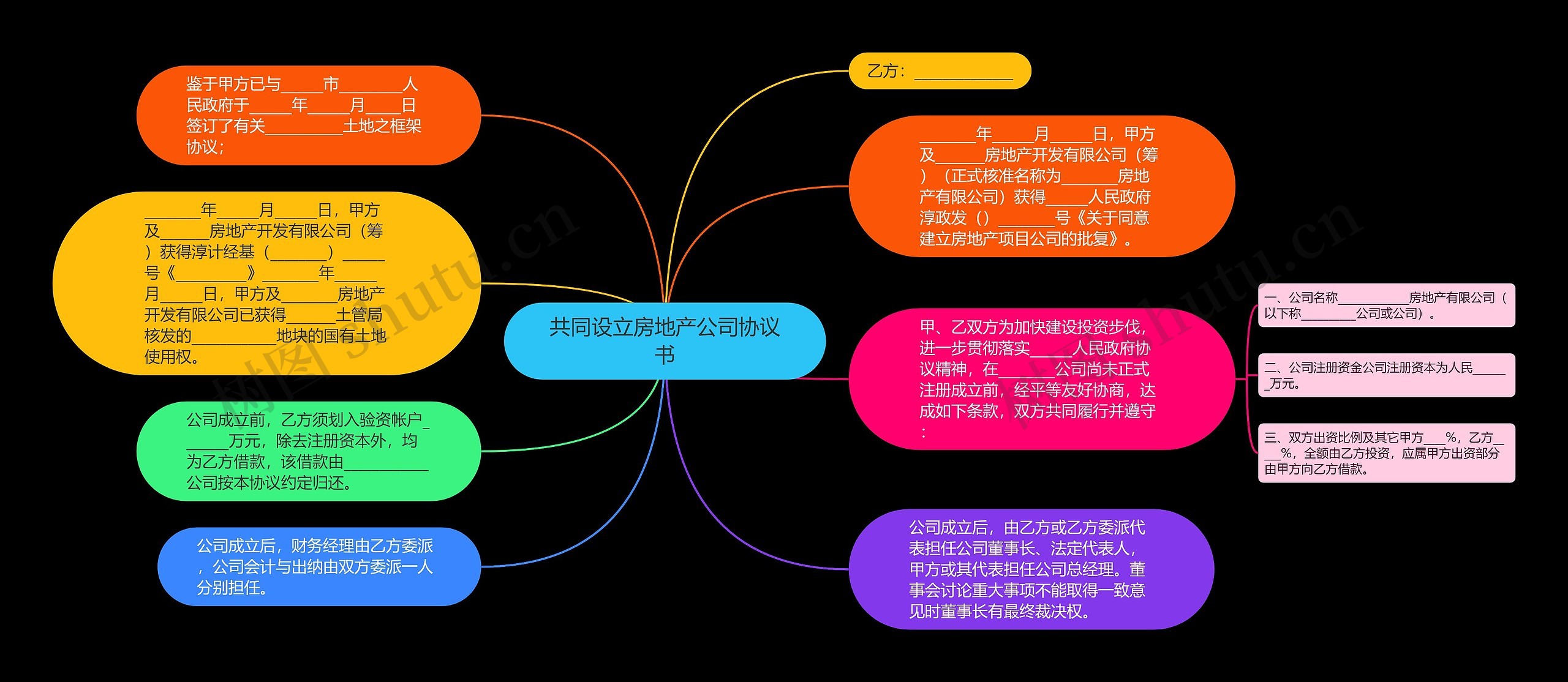 共同设立房地产公司协议书