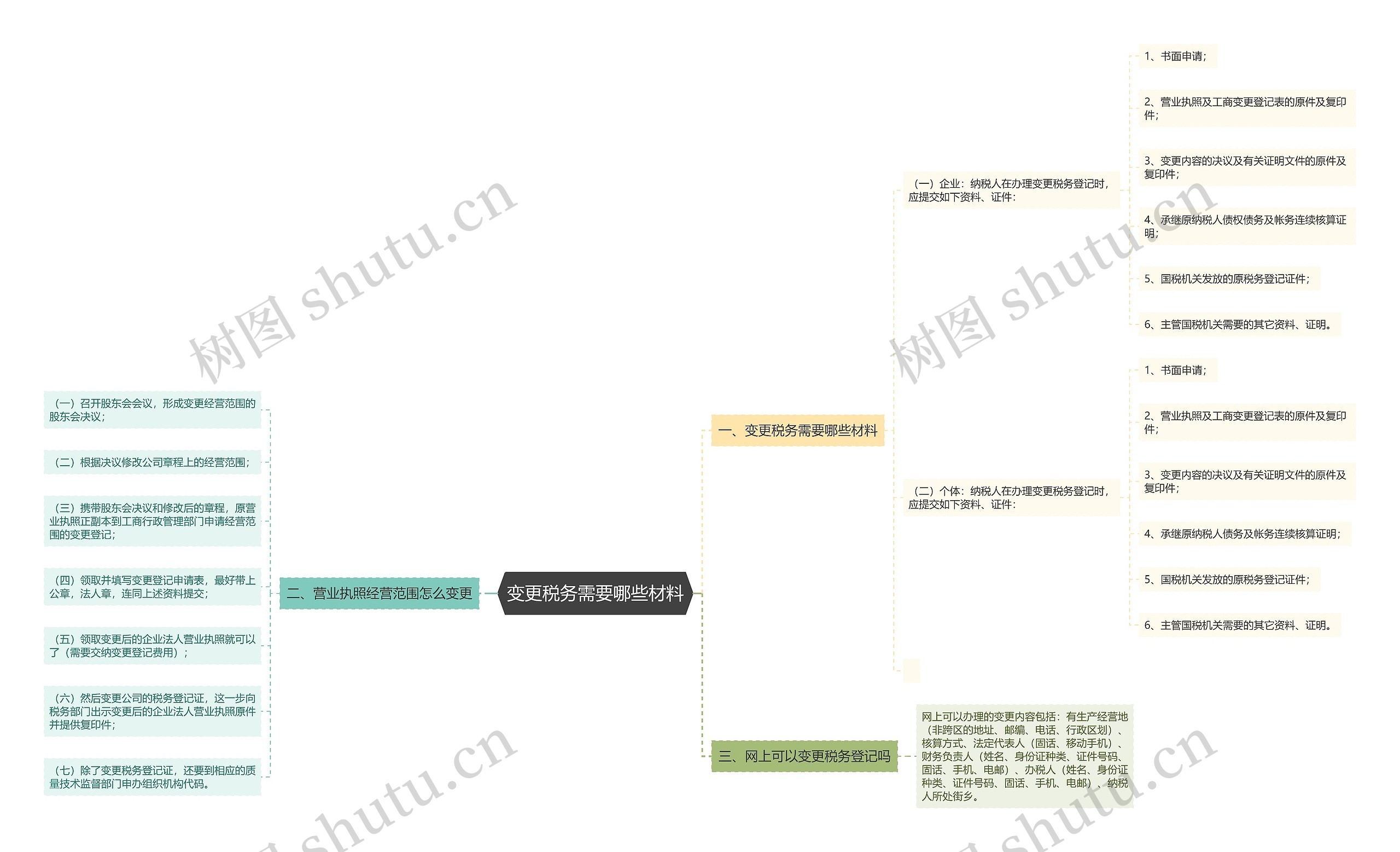 变更税务需要哪些材料