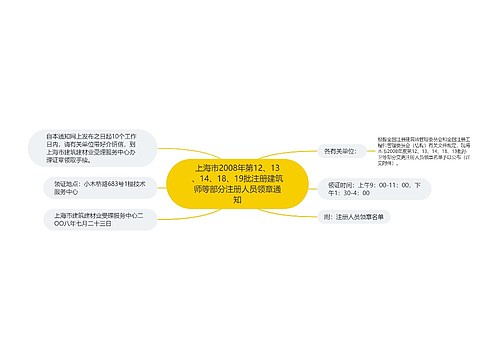 上海市2008年第12、13、14、18、19批注册建筑师等部分注册人员领章通知