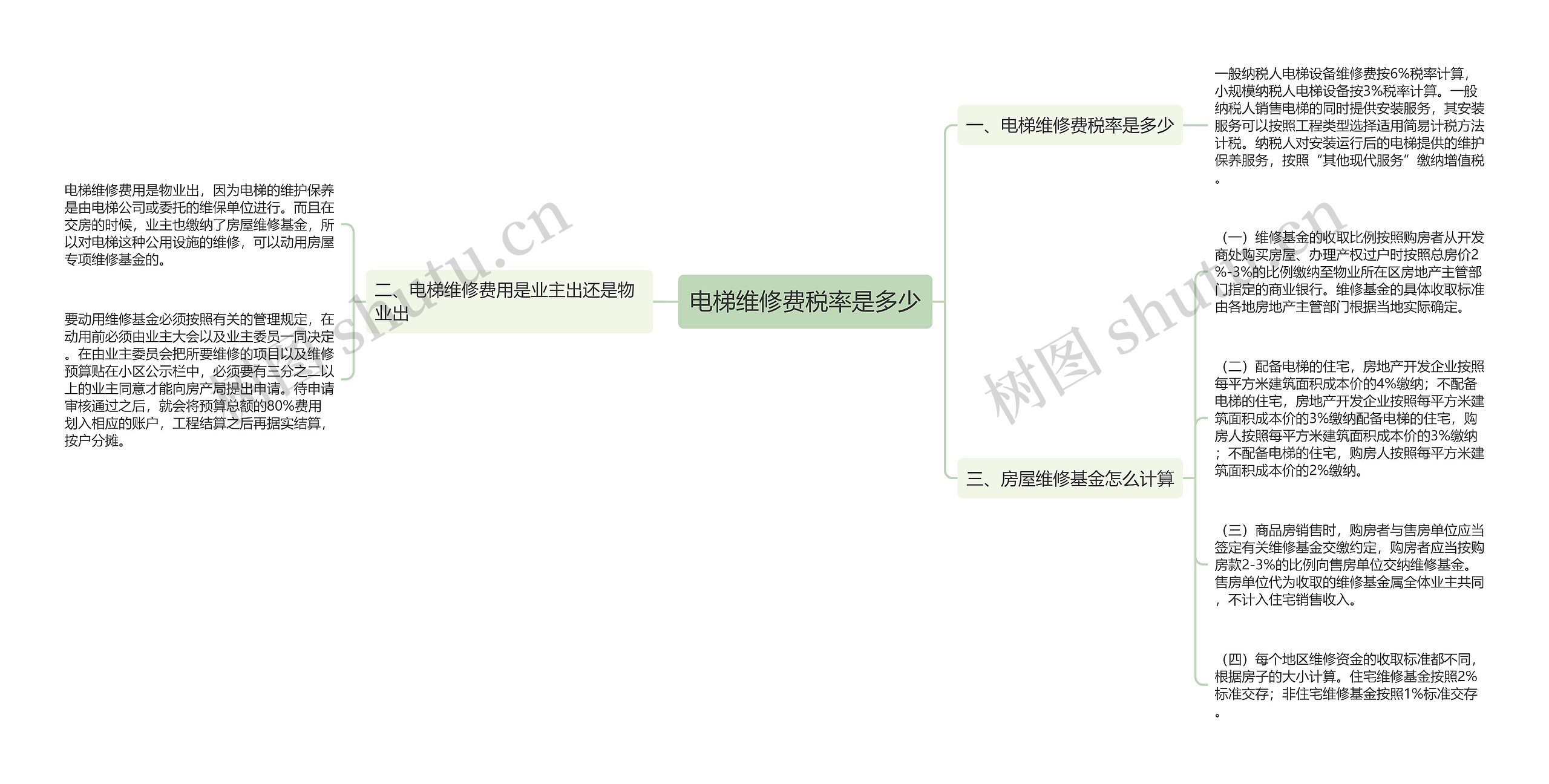 电梯维修费税率是多少思维导图