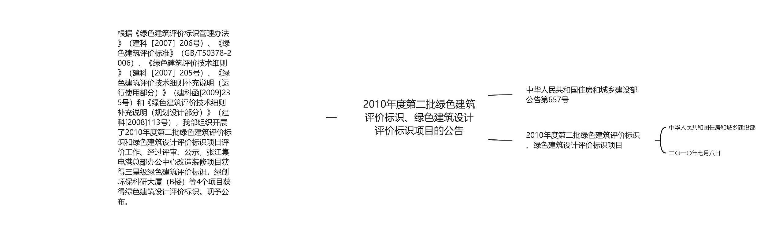 2010年度第二批绿色建筑评价标识、绿色建筑设计评价标识项目的公告