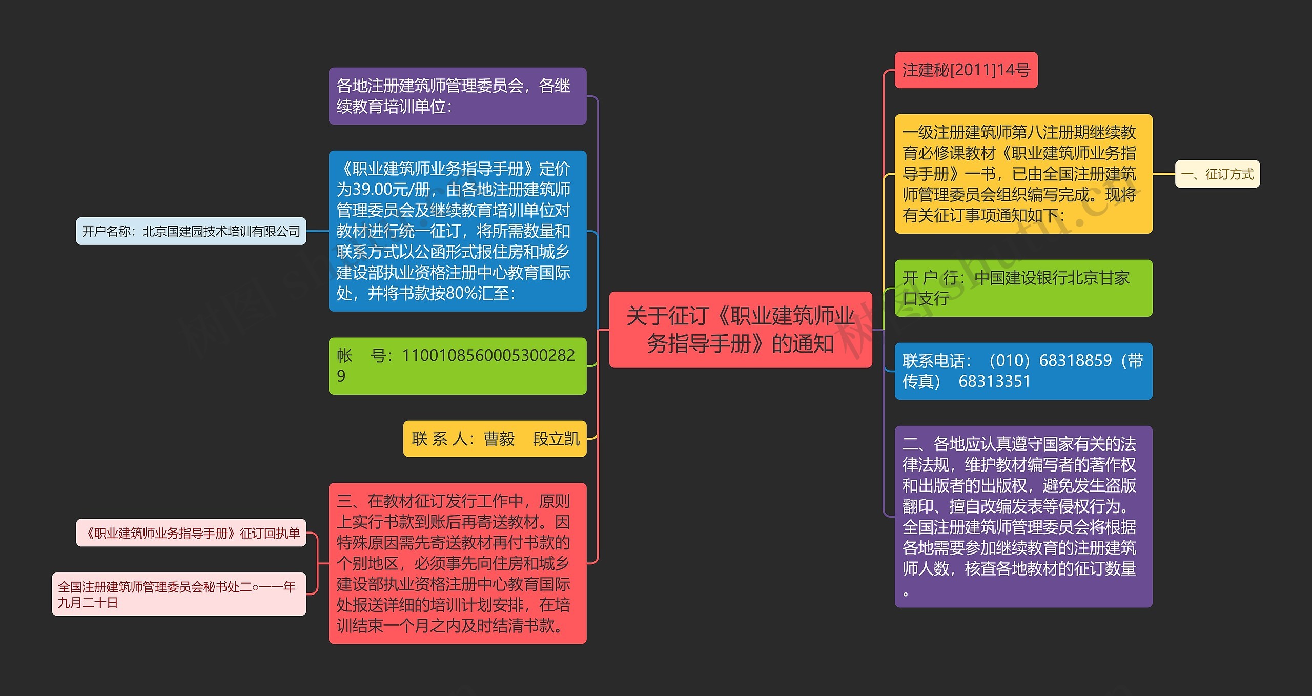 关于征订《职业建筑师业务指导手册》的通知