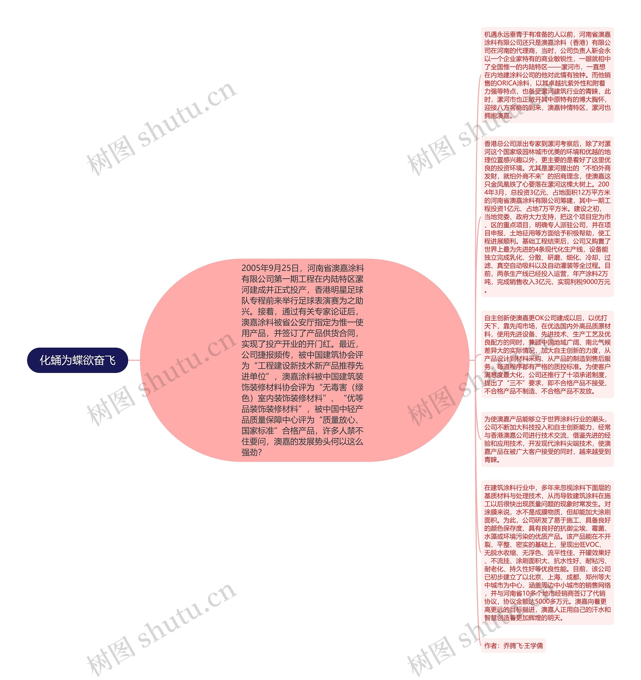 化蛹为蝶欲奋飞思维导图