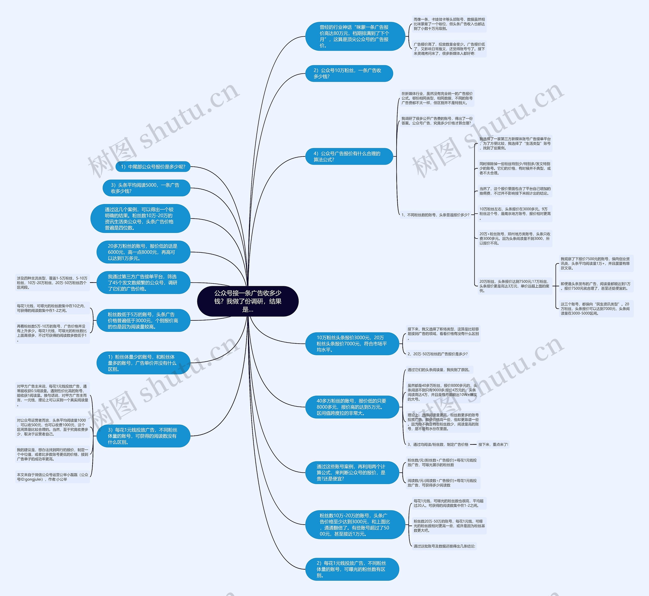公众号接一条广告收多少钱？我做了份调研，结果是…思维导图