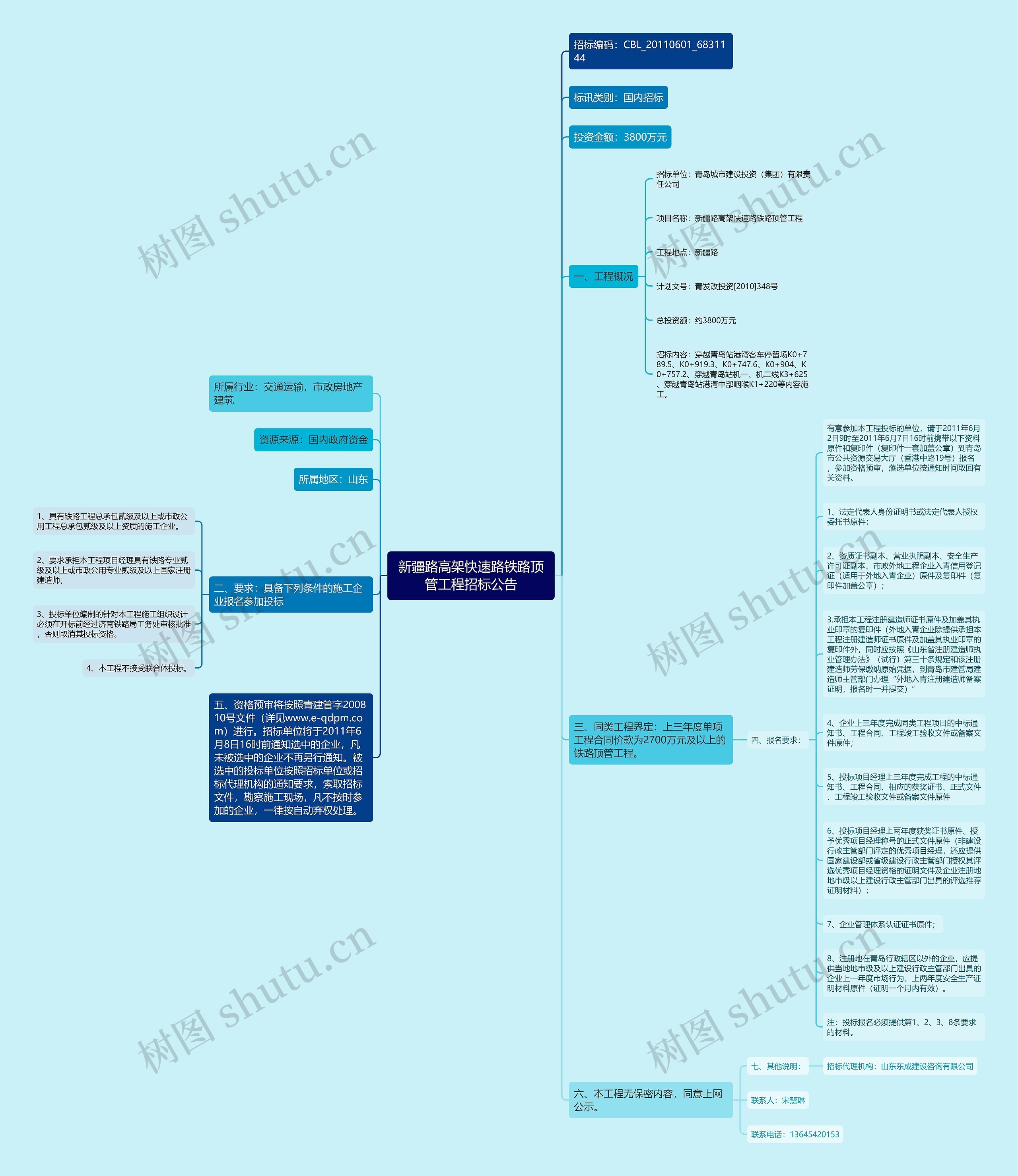 新疆路高架快速路铁路顶管工程招标公告思维导图