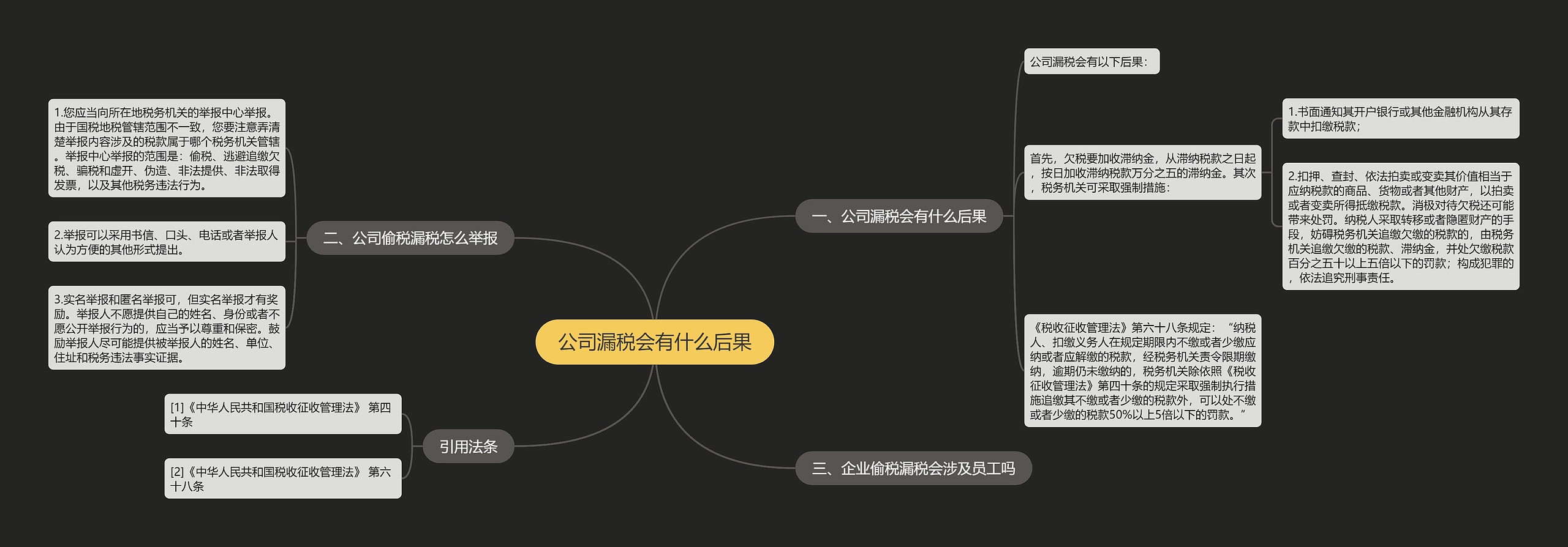 公司漏税会有什么后果