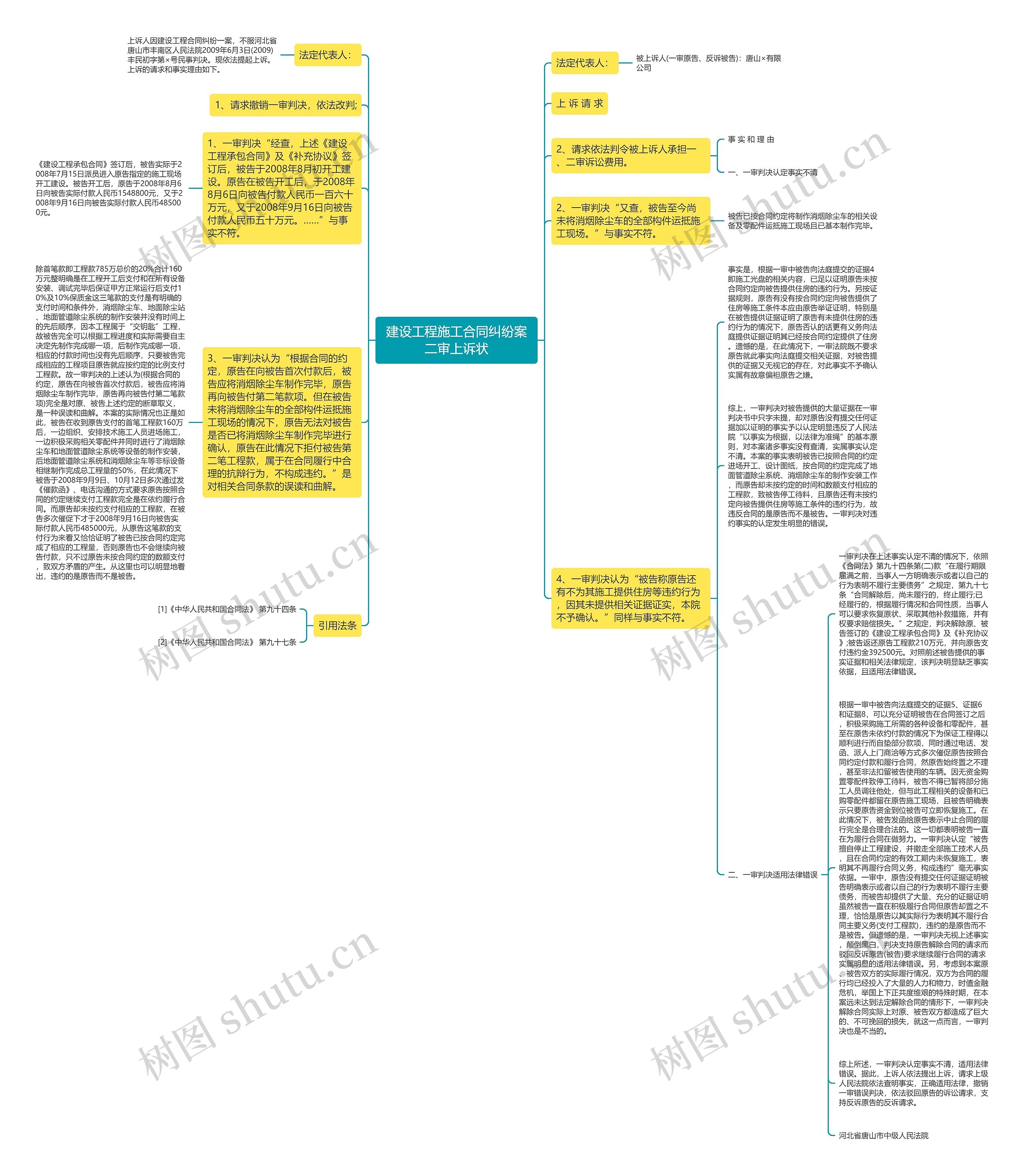 建设工程施工合同纠纷案二审上诉状思维导图