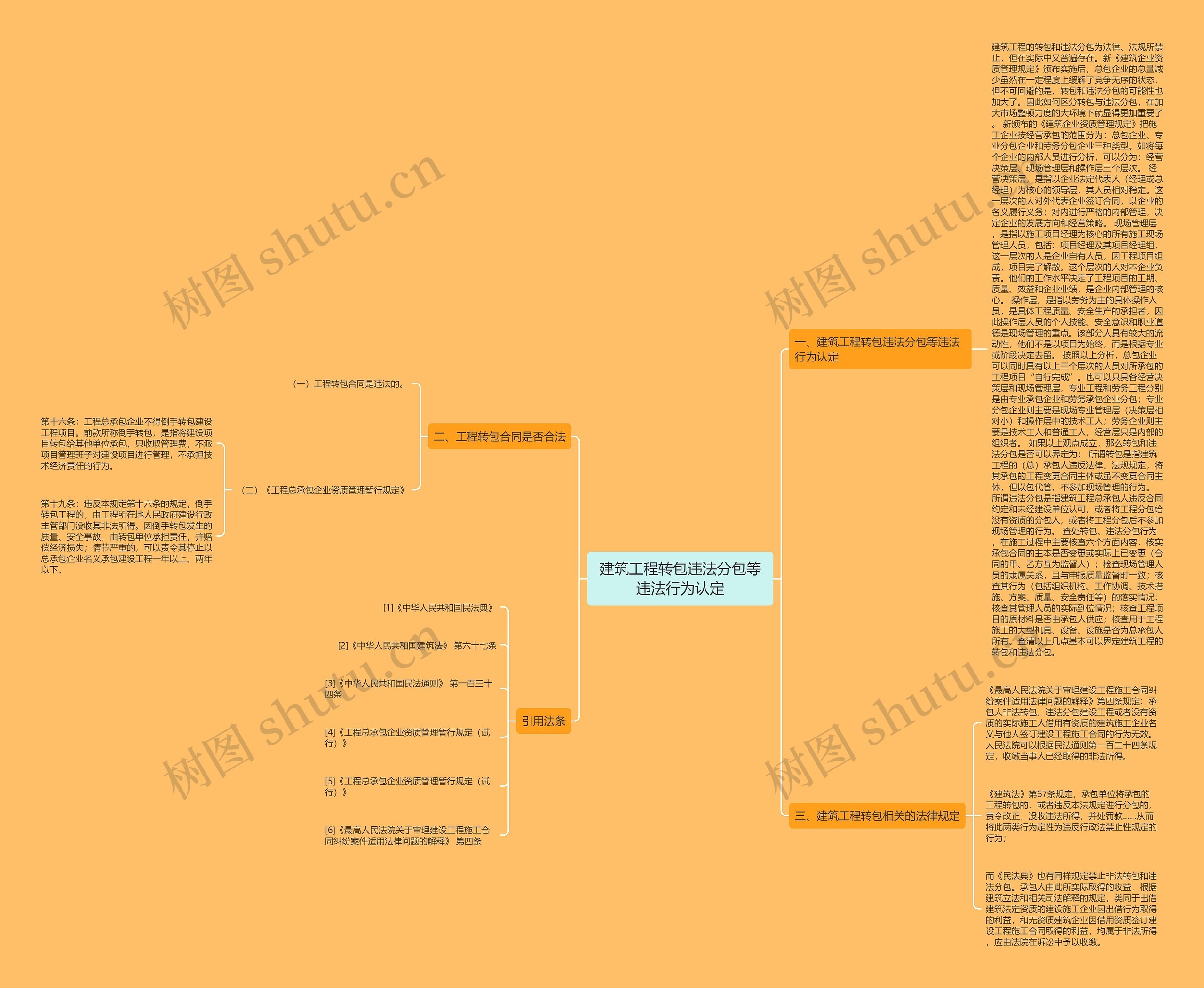 建筑工程转包违法分包等违法行为认定思维导图