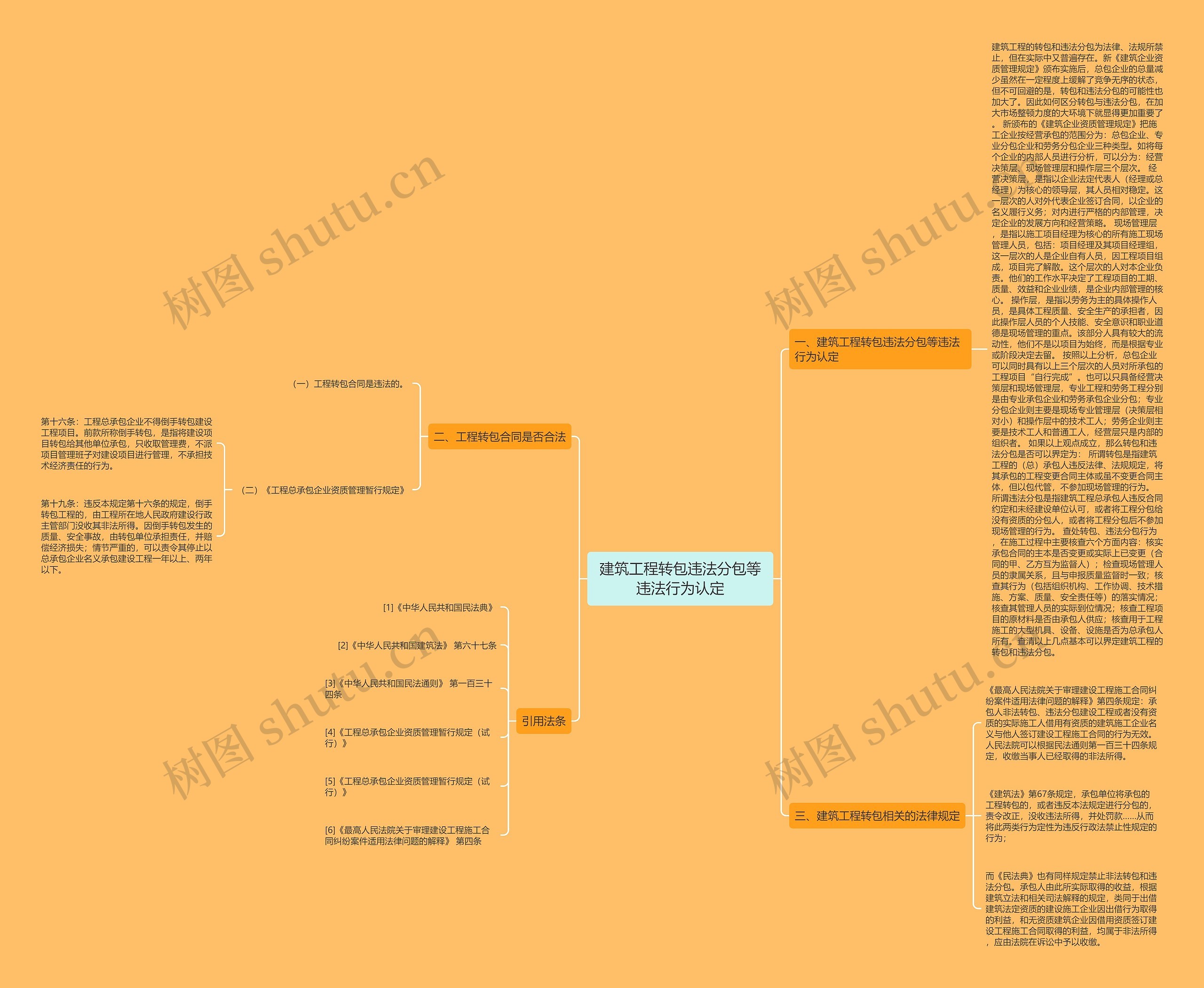 建筑工程转包违法分包等违法行为认定思维导图高清图 建筑工程转包违法分包等违法行为认定思维导图