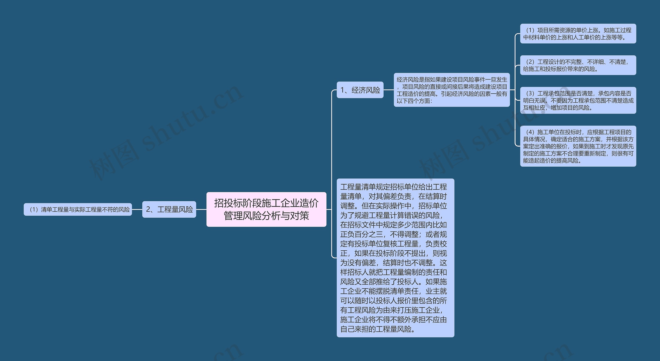 招投标阶段施工企业造价管理风险分析与对策思维导图