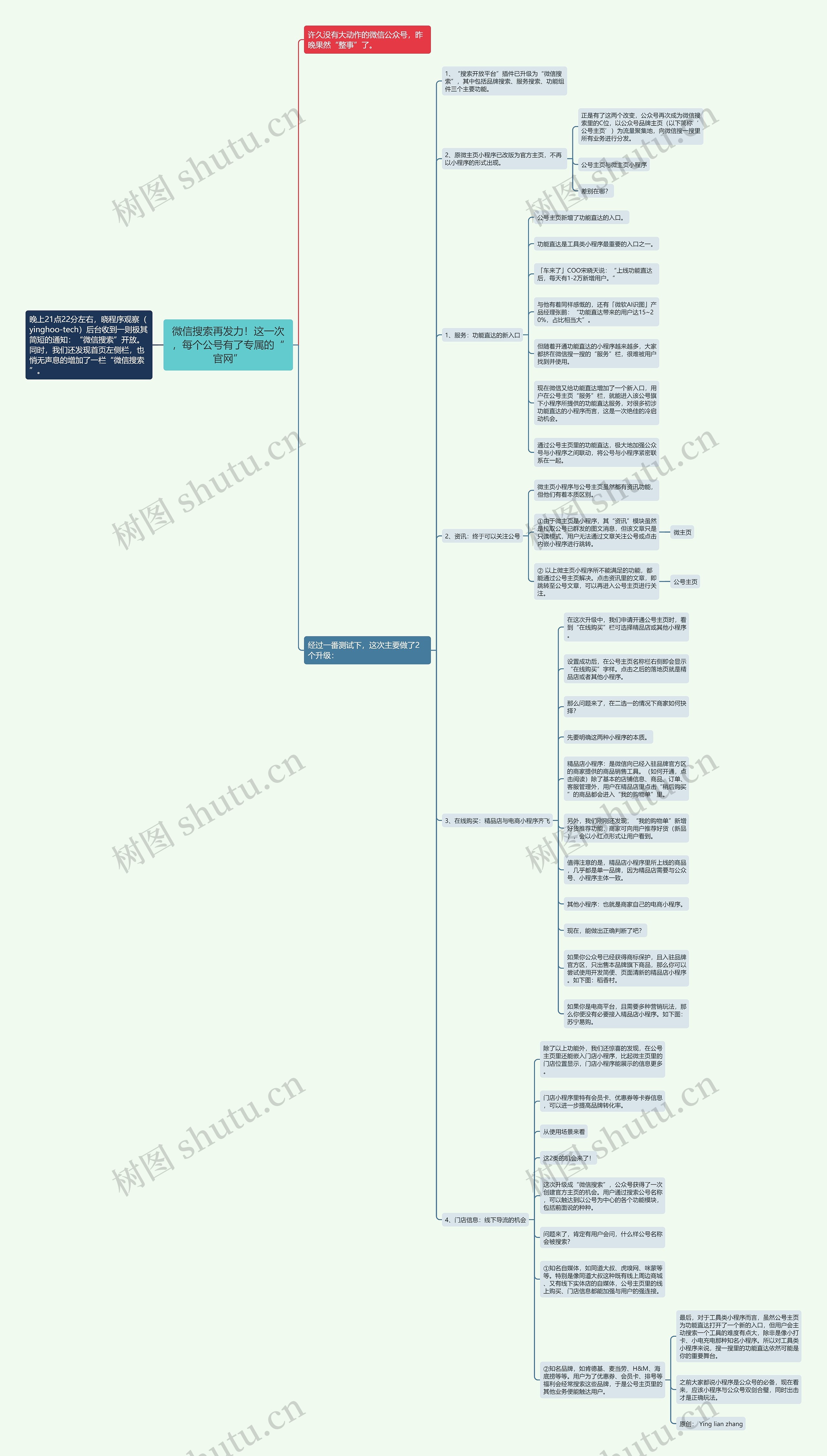 微信搜索再发力！这一次，每个公号有了专属的“官网”思维导图