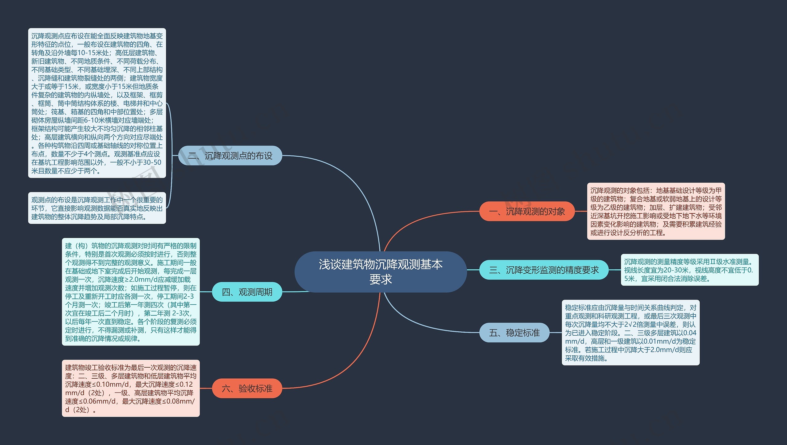 浅谈建筑物沉降观测基本要求 浅谈建筑物沉降观测基本要求