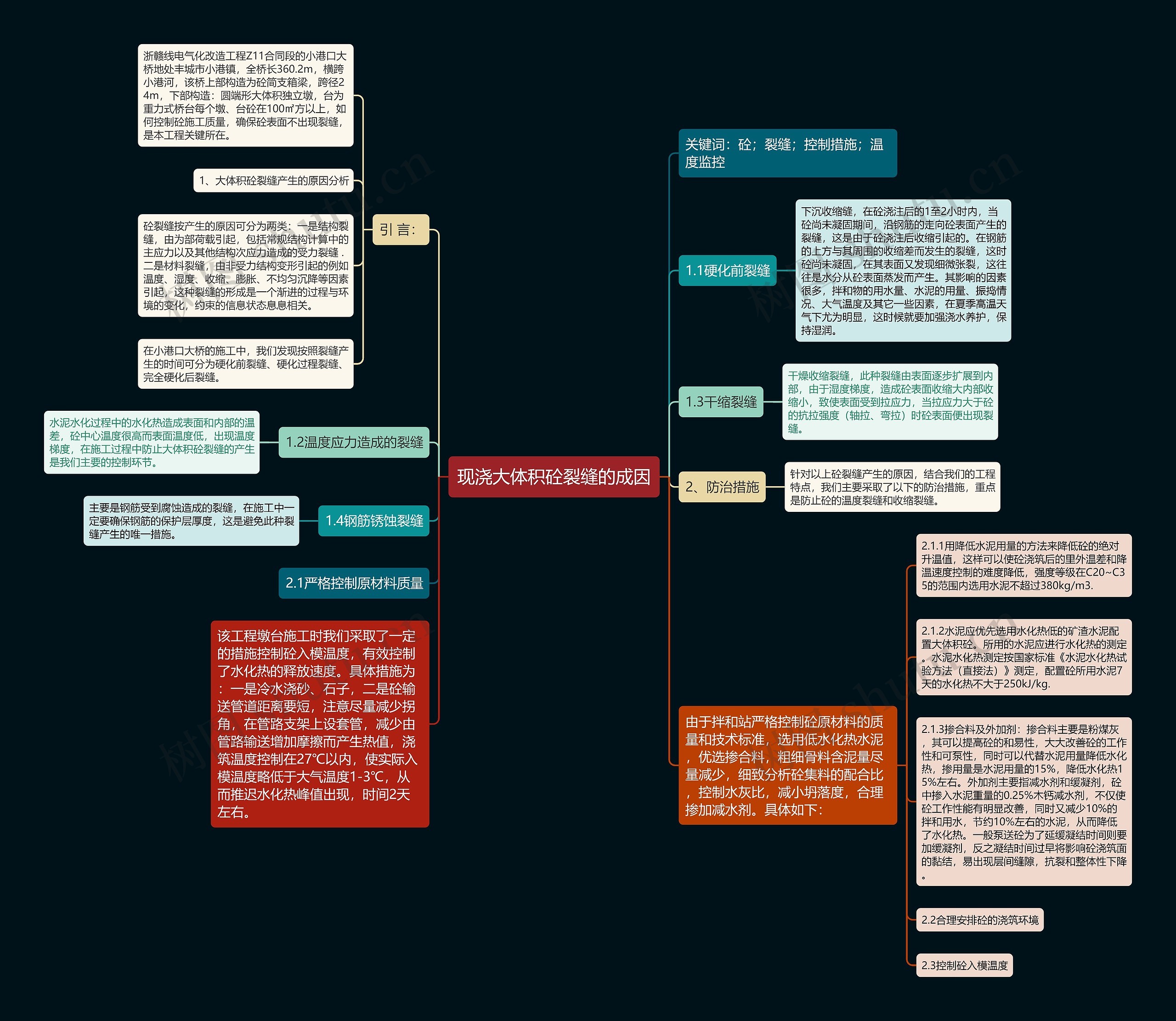 现浇大体积砼裂缝的成因思维导图