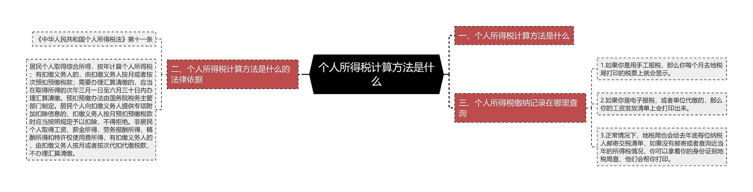 个人所得税计算方法是什么思维导图