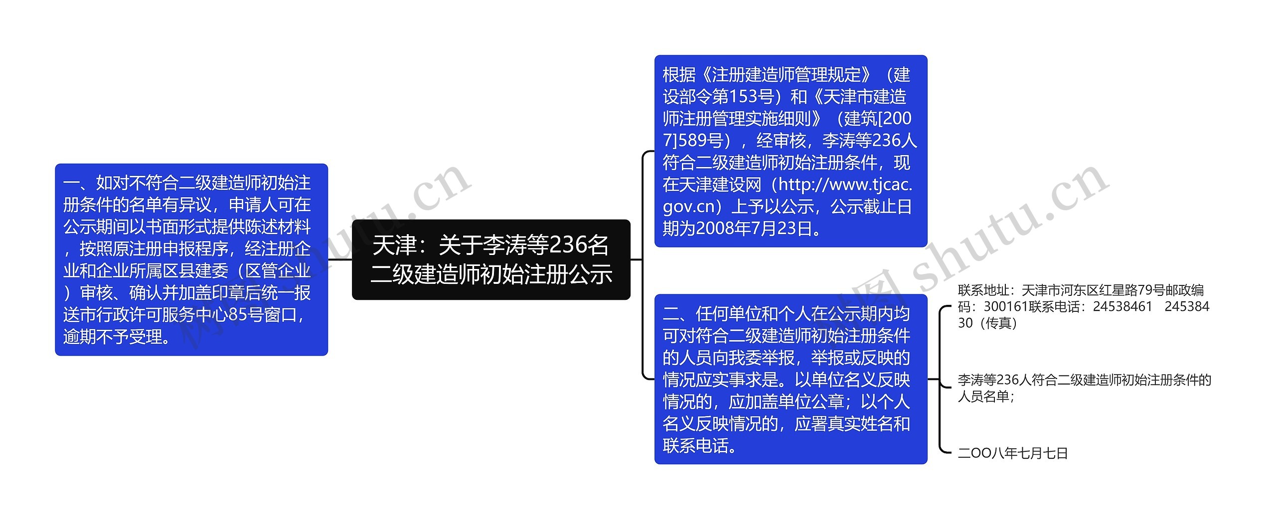 天津：关于李涛等236名二级建造师初始注册公示