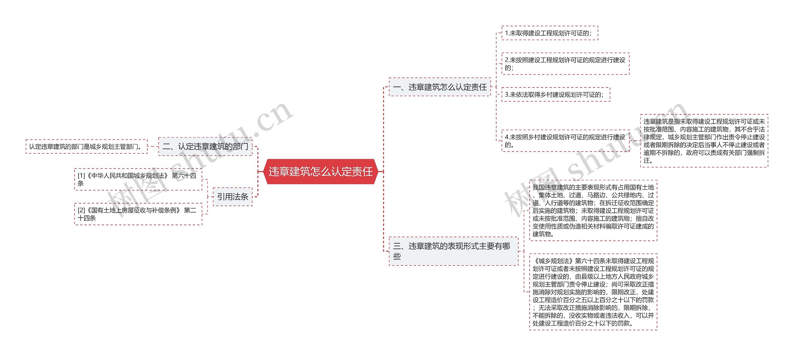 违章建筑怎么认定责任思维导图