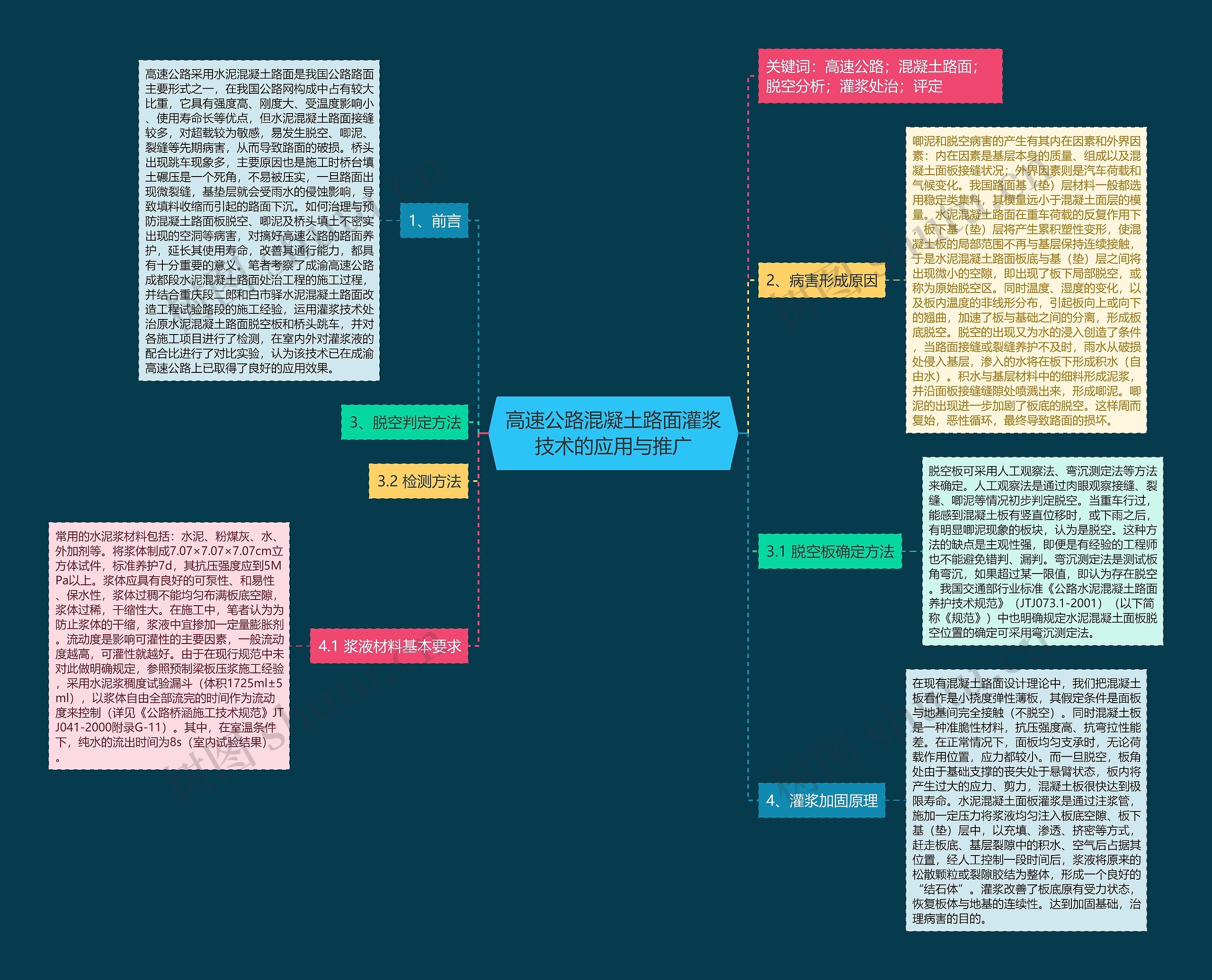 高速公路混凝土路面灌浆技术的应用与推广思维导图