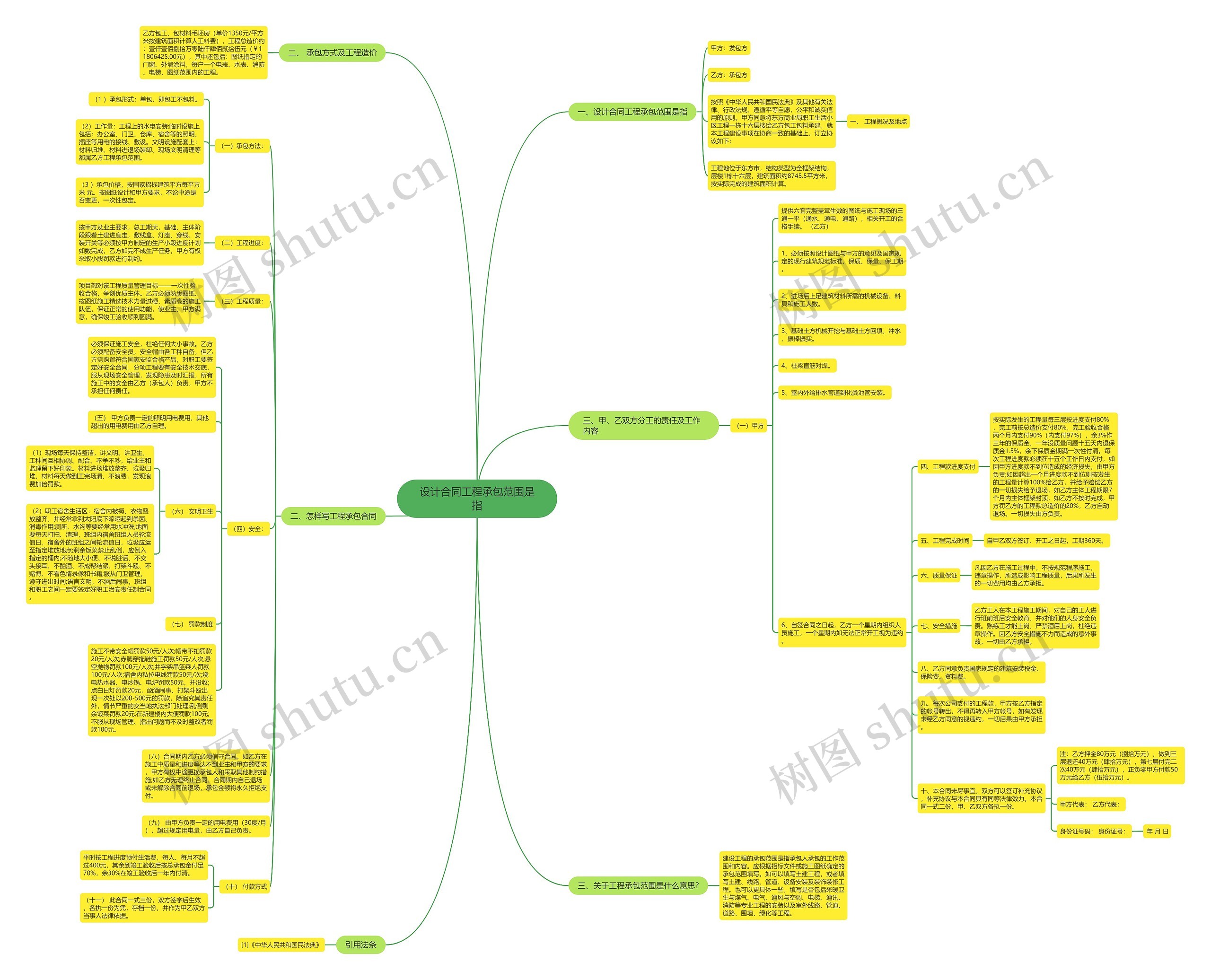 设计合同工程承包范围是指思维导图