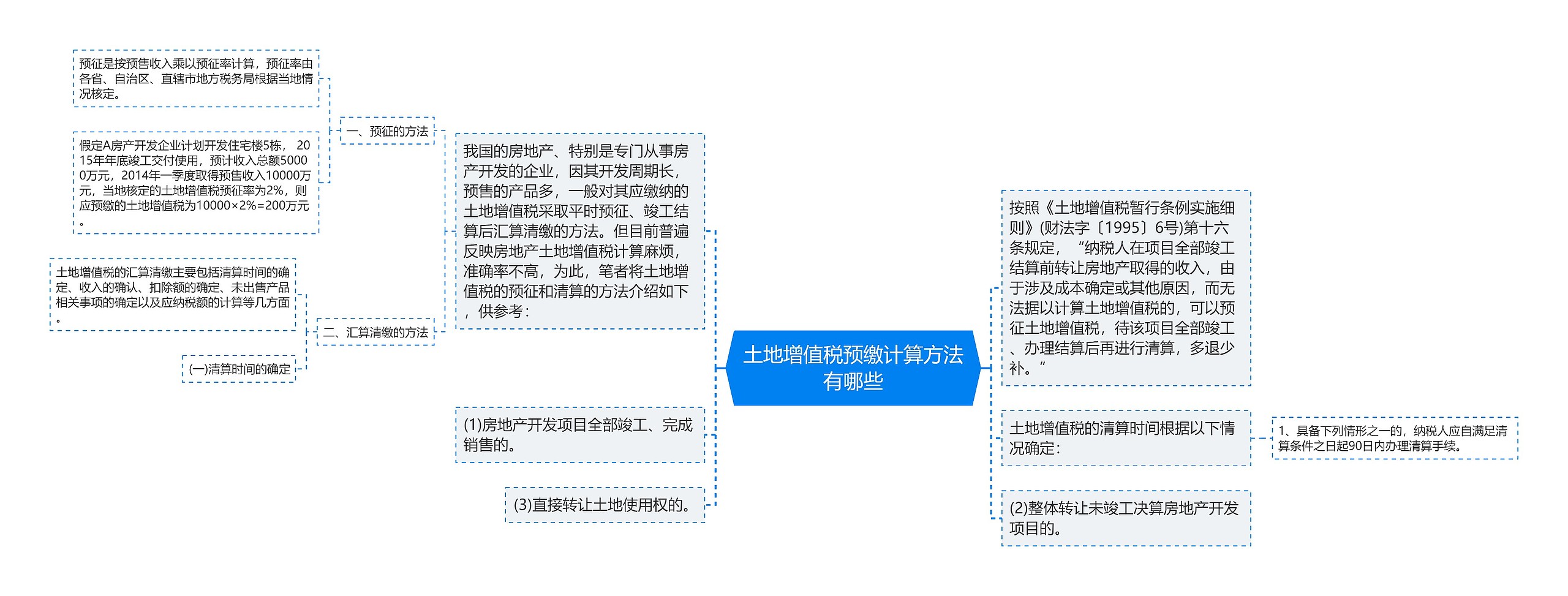 土地增值税预缴计算方法有哪些 土地增值税预缴计算方法有哪些