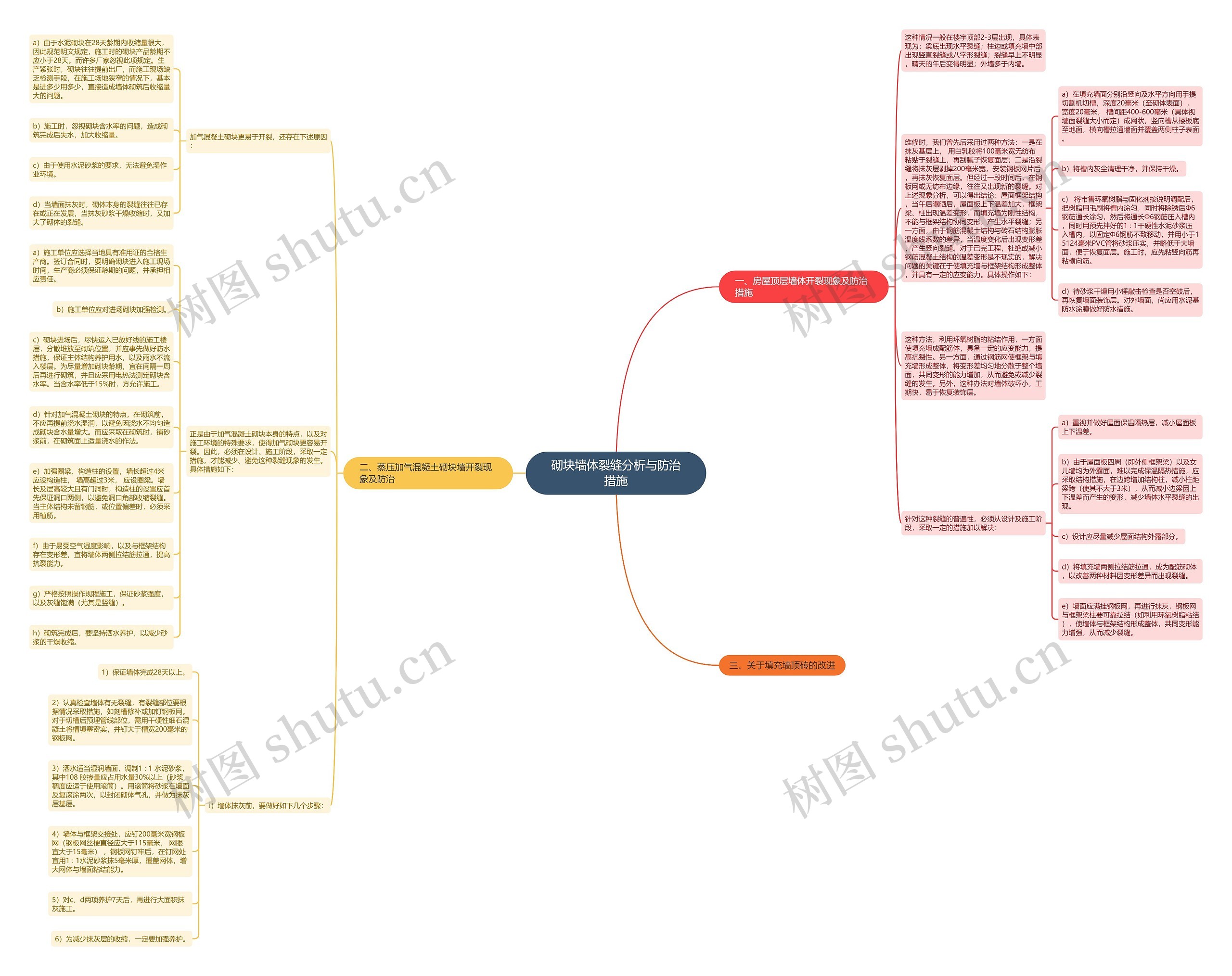 砌块墙体裂缝分析与防治措施思维导图