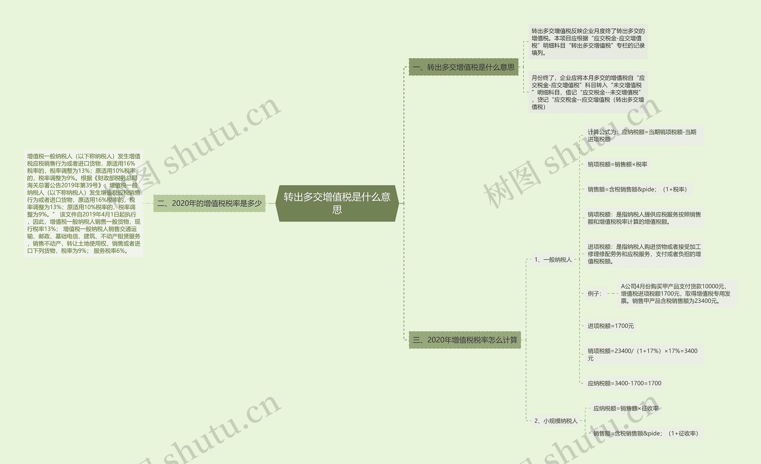 转出多交增值税是什么意思思维导图
