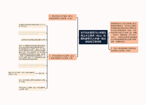 关于刘永慧等29人申请注册土木工程师(岩土)和蔡利建等55人申请一级注册结构工程师初 关于刘永慧等29人申请注册土木工程师(岩土)和蔡利建等55人申请一级注册结构工程师初