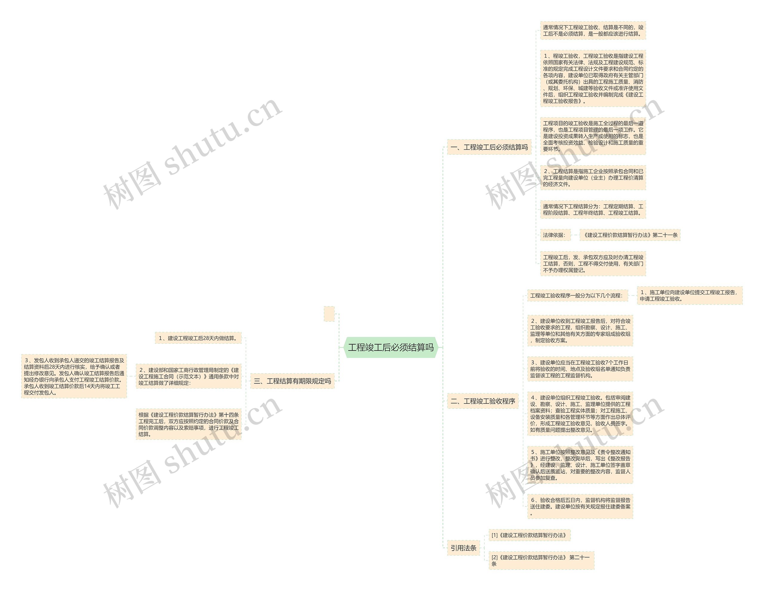 工程竣工后必须结算吗 工程竣工后必须结算吗