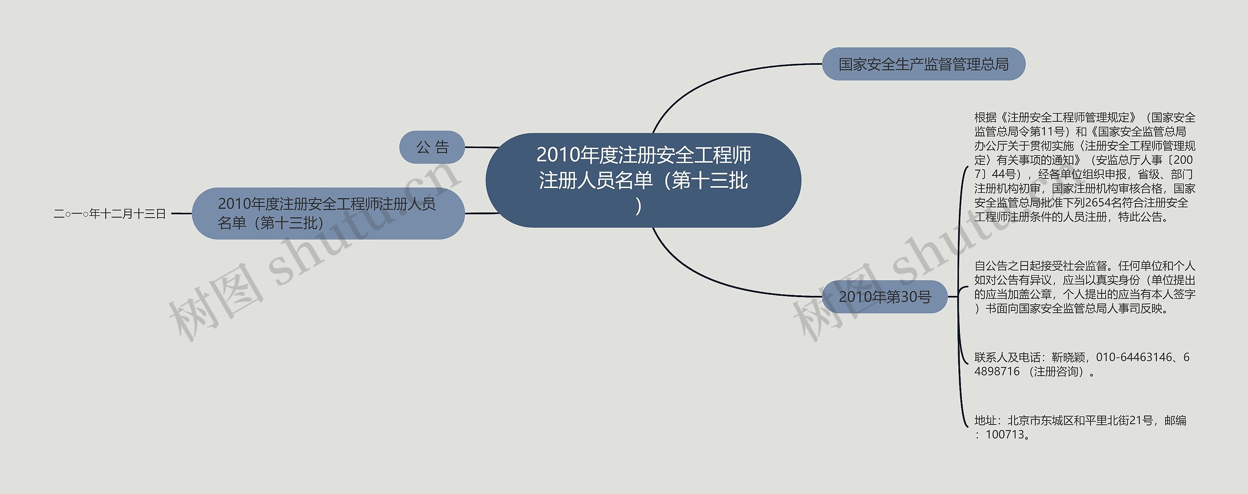 2010年度注册安全工程师注册人员名单（第十三批）