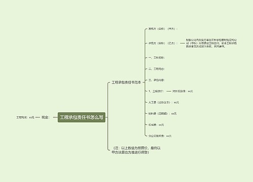 工程承包责任书怎么写