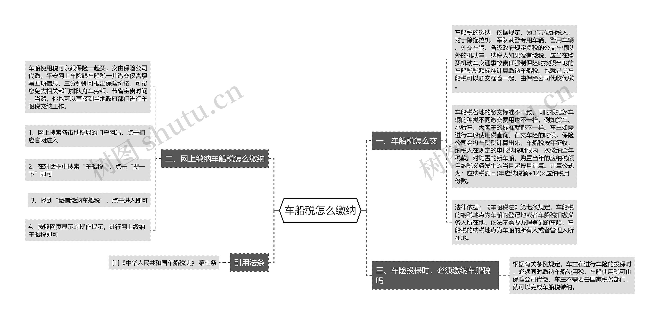 车船税怎么缴纳思维导图