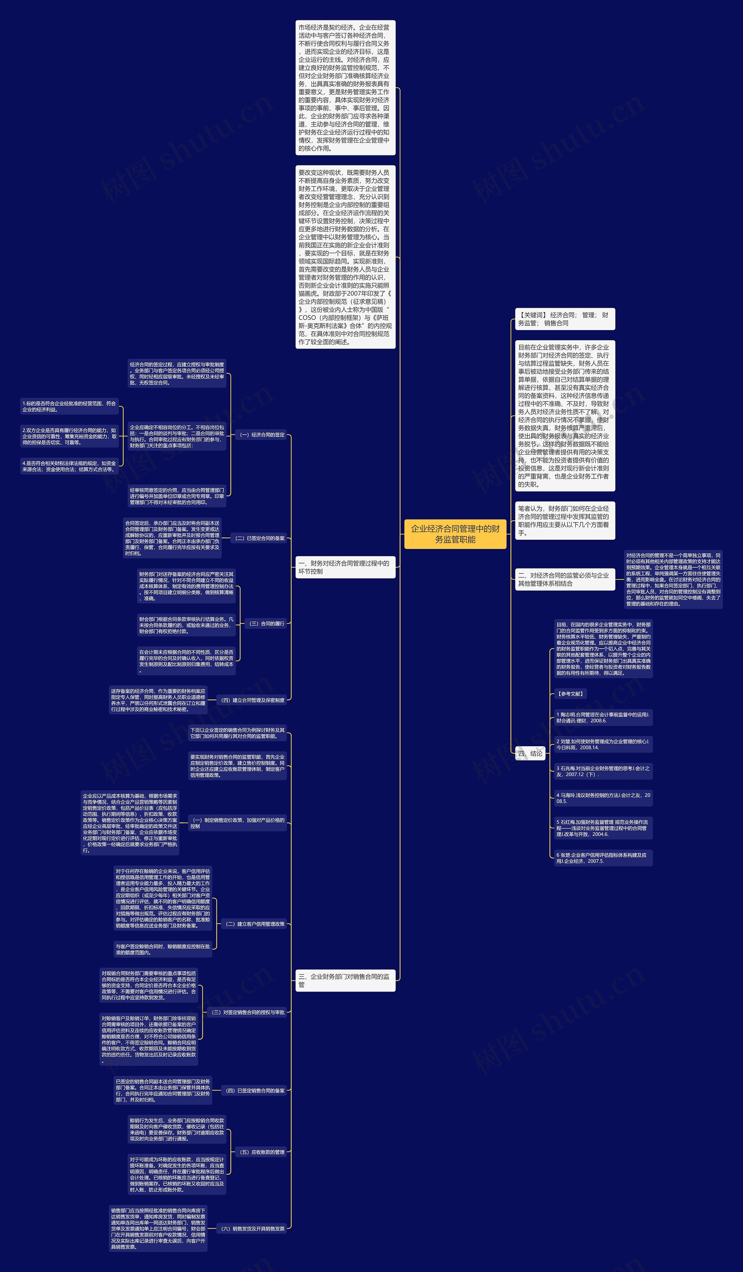 企业经济合同管理中的财务监管职能思维导图