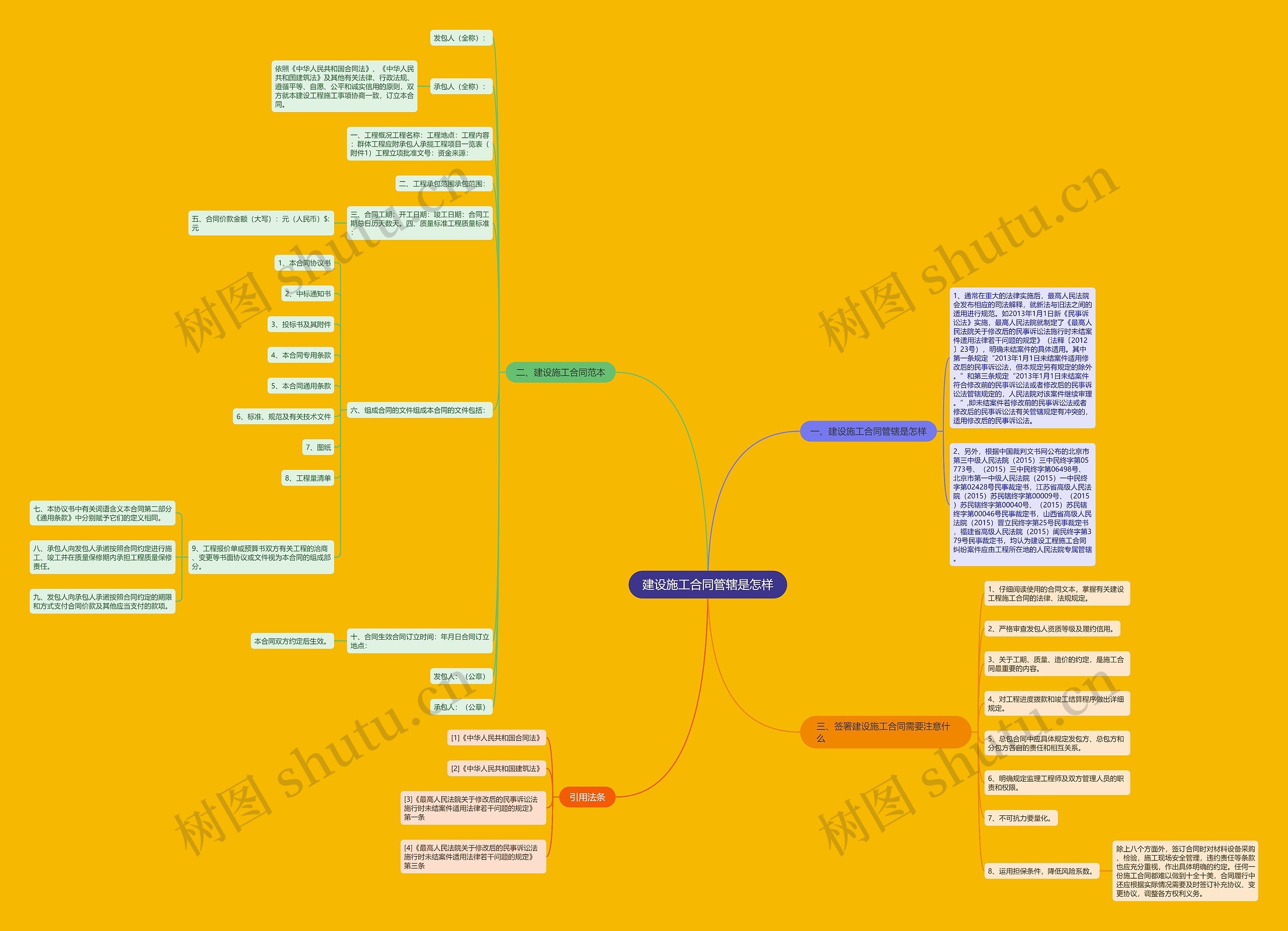 建设施工合同管辖是怎样思维导图