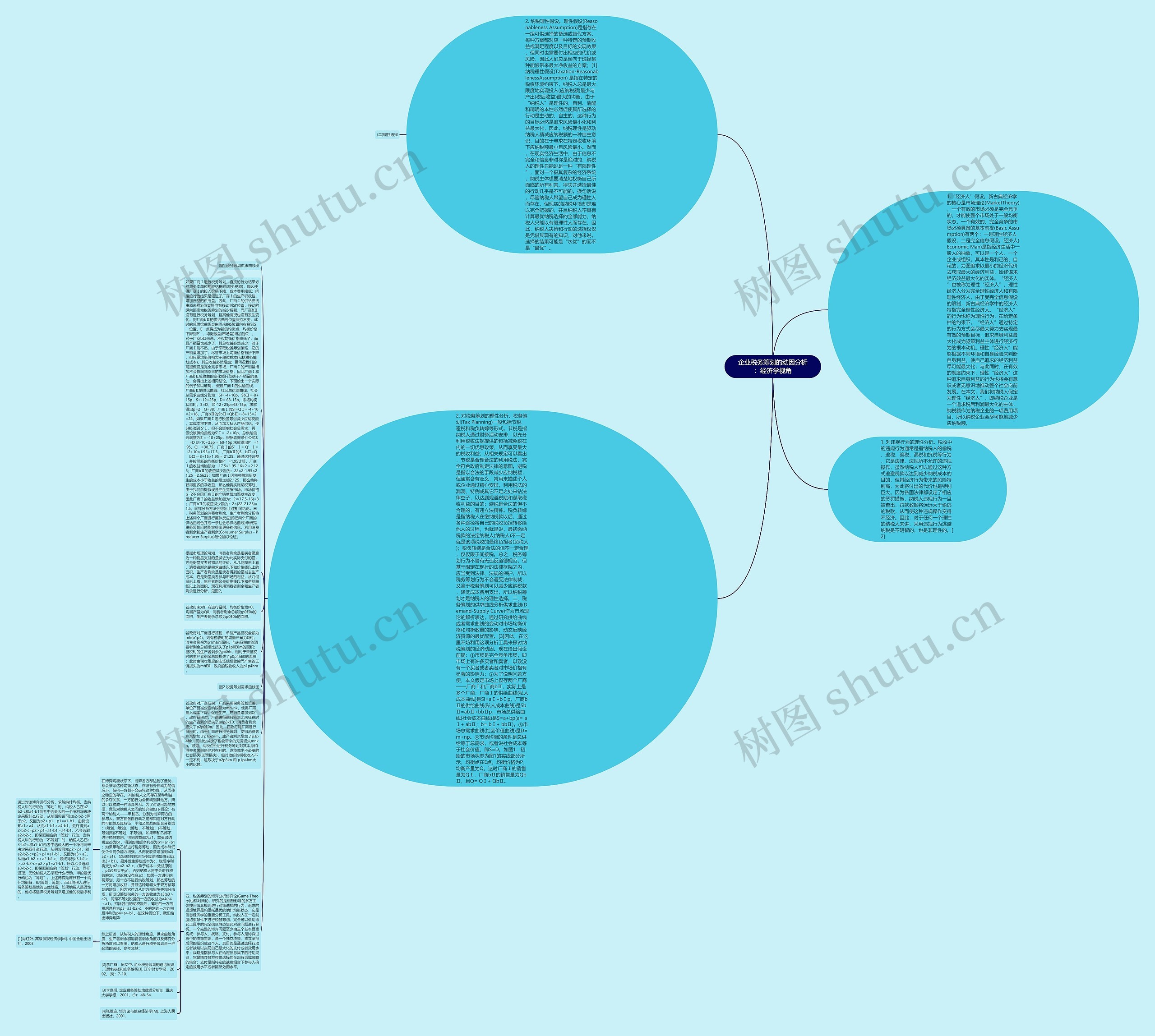 企业税务筹划的动因分析：经济学视角思维导图