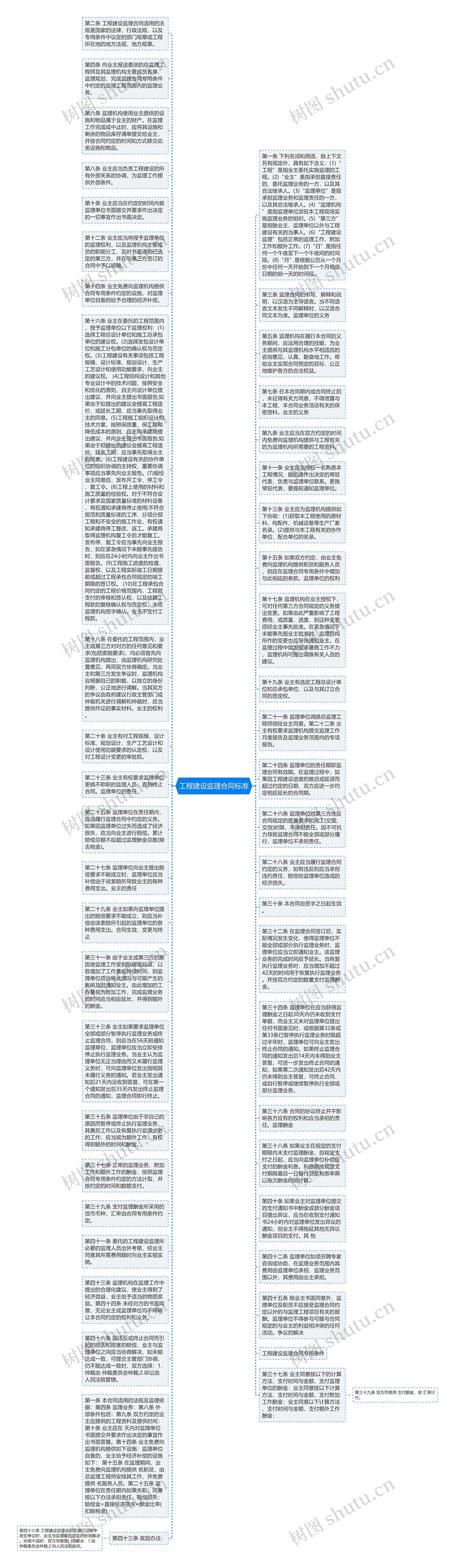 工程建设监理合同标准