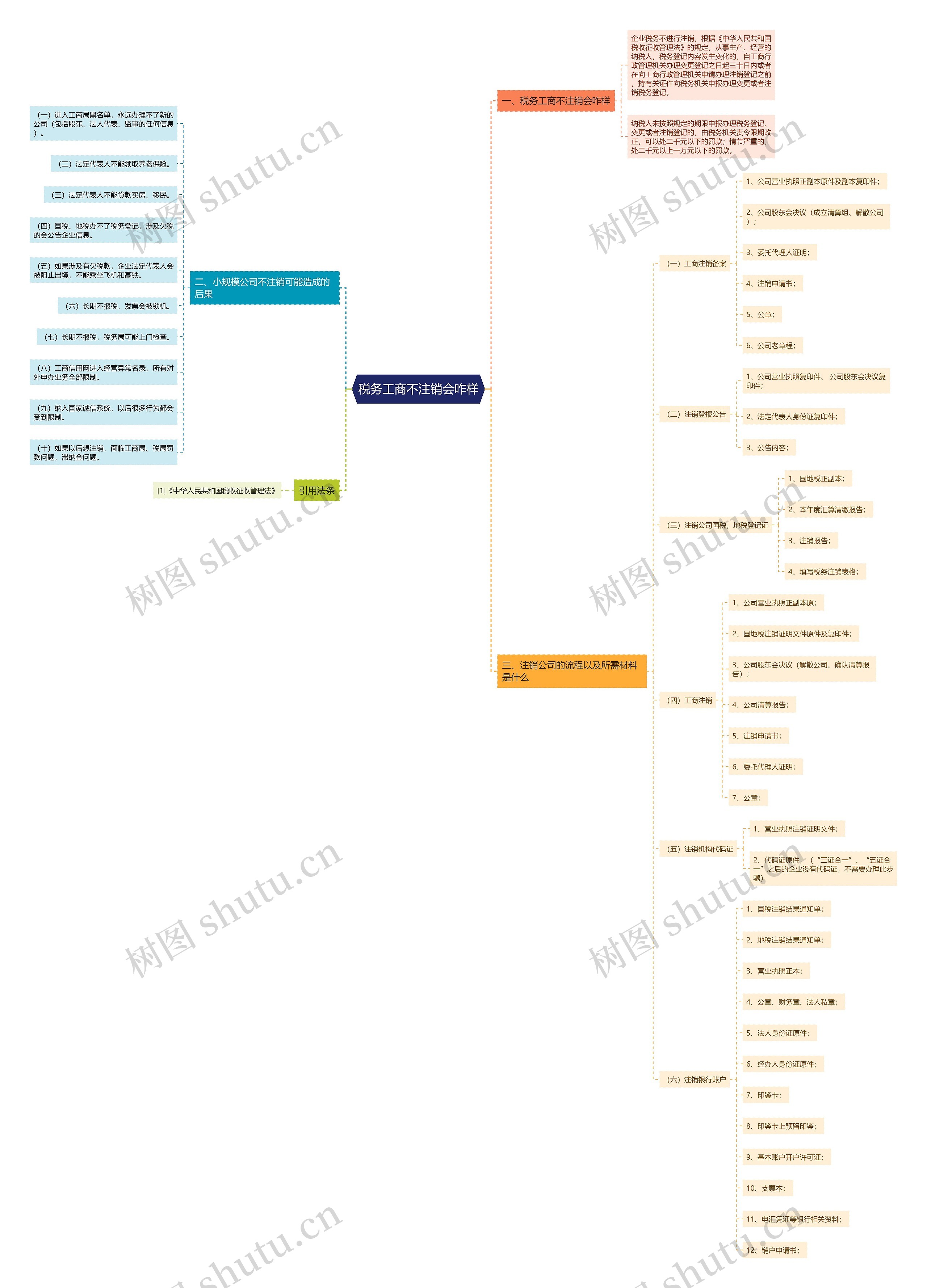 税务工商不注销会咋样 税务工商不注销会咋样
